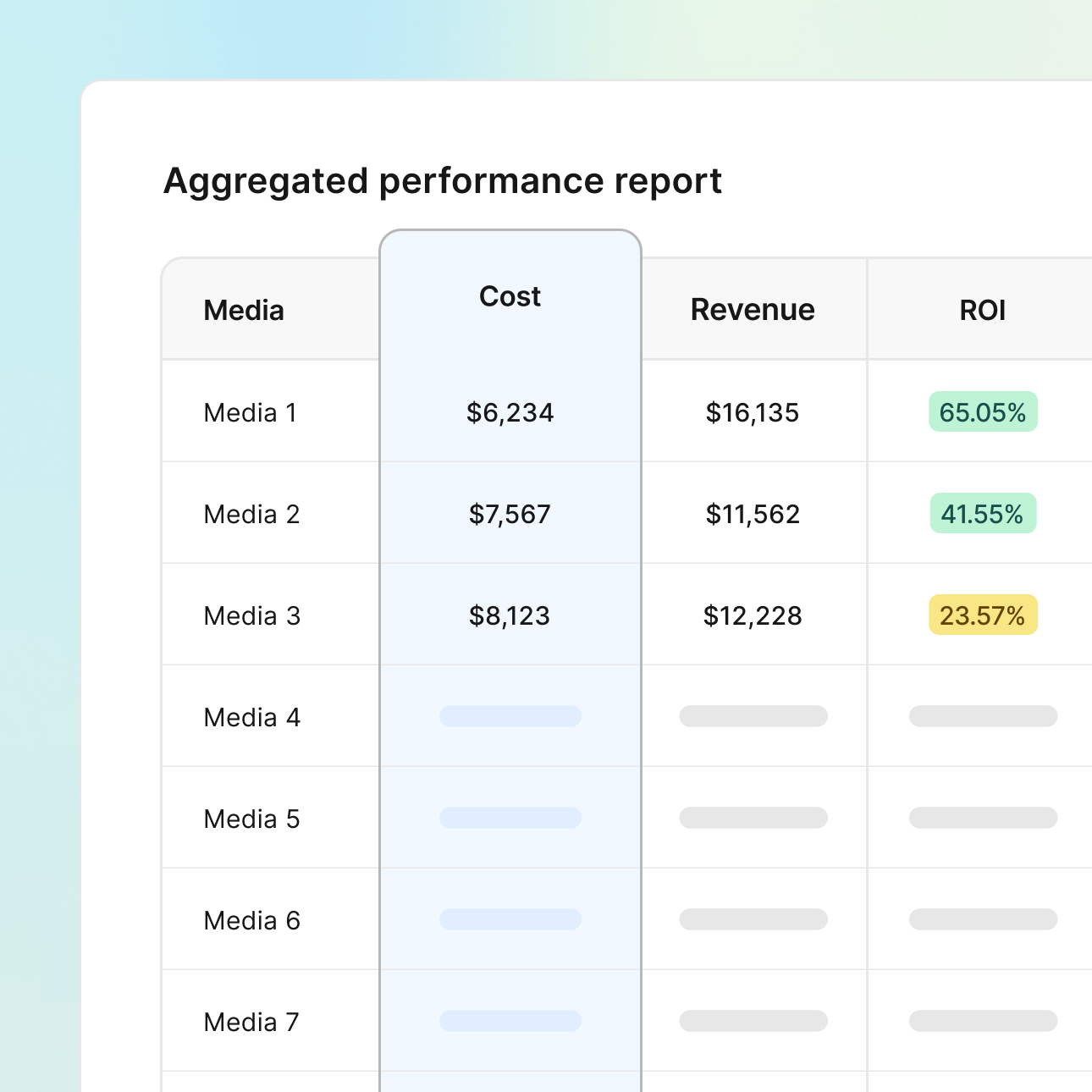 Aggregated insights only