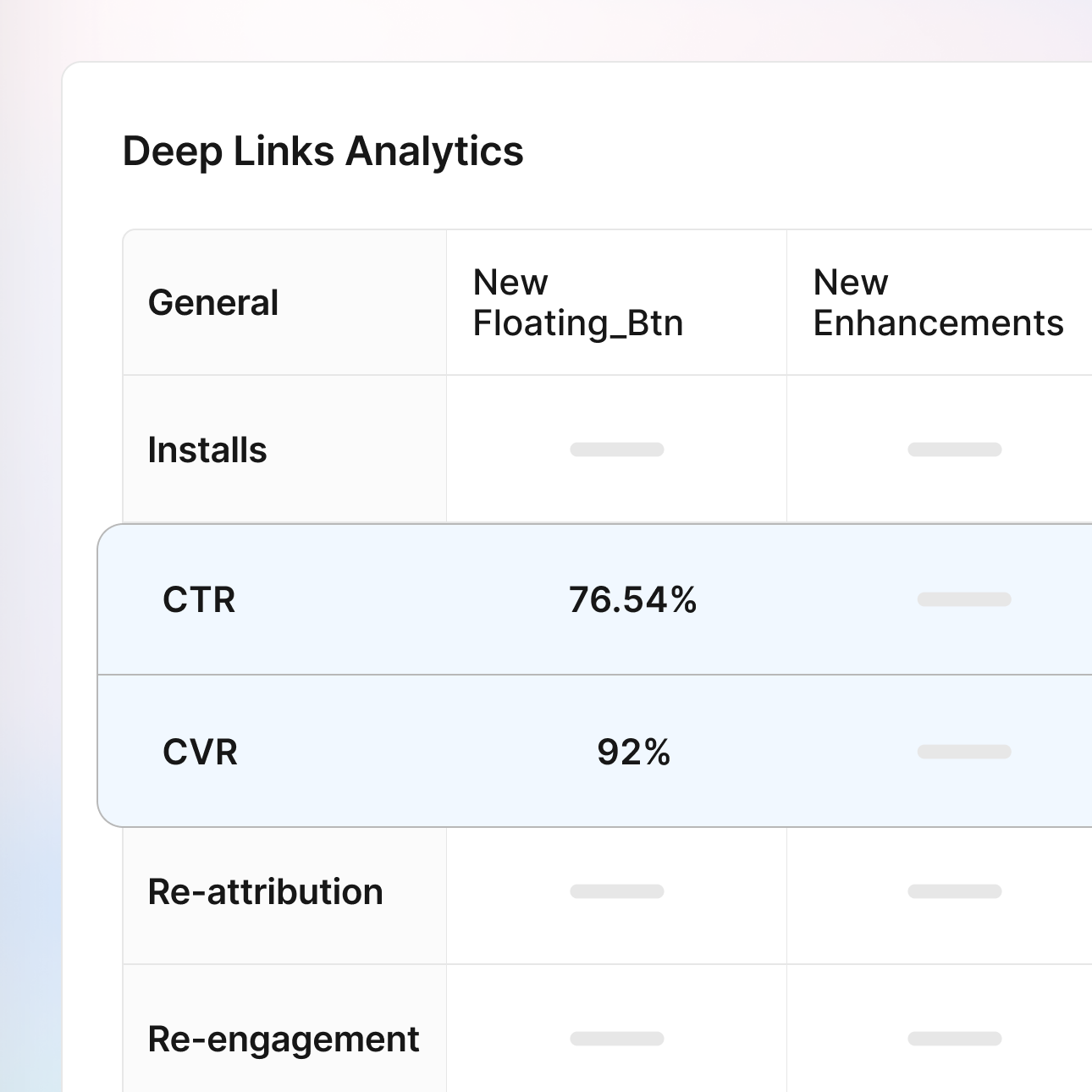 Attribution integration