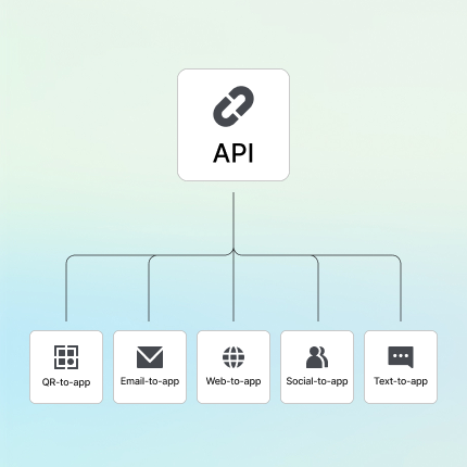 Connect users to the right in-app experiences icon