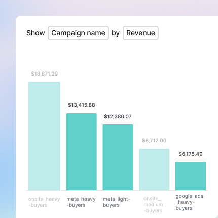Measure closed-loop sales without manual uploads icon