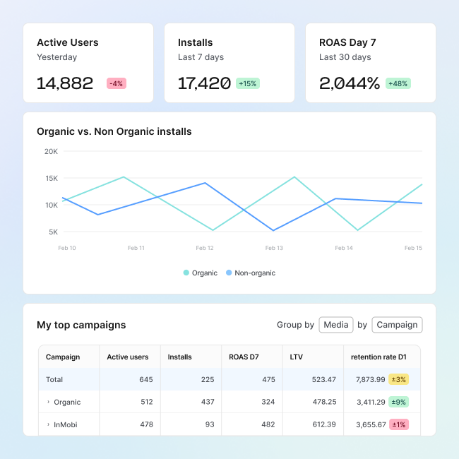Collaborate with experts who understand your business icon