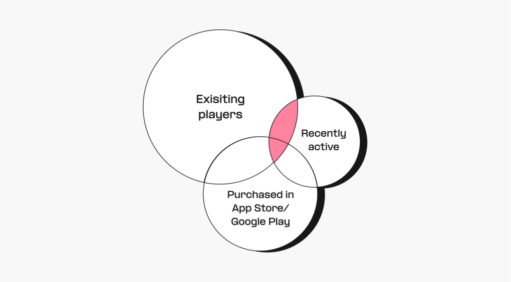 Engaging high-value players