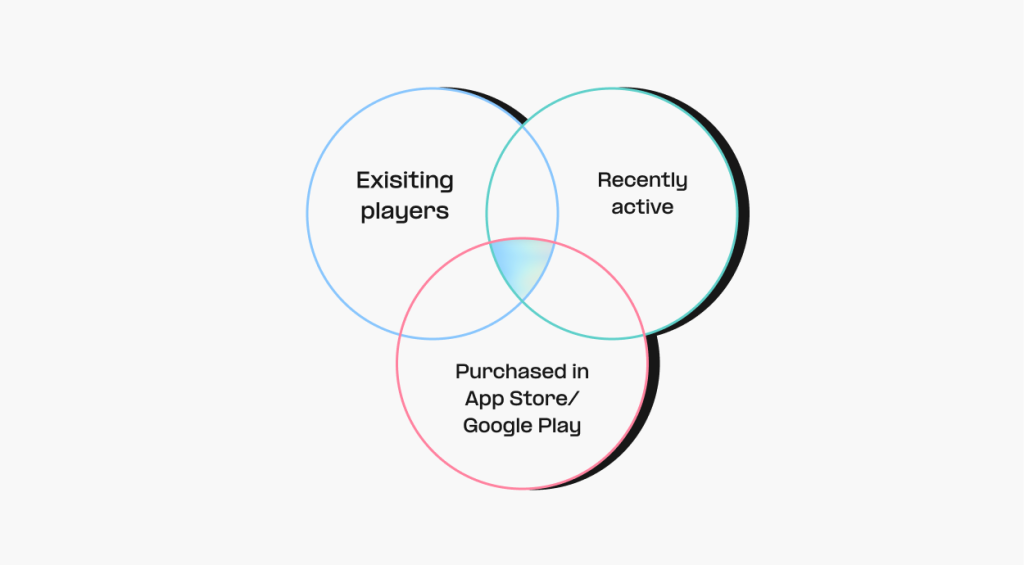 Engaging high-value players