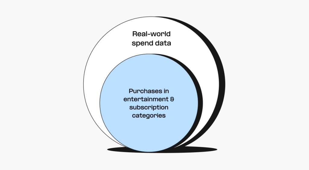 Finding new high-value subscribers