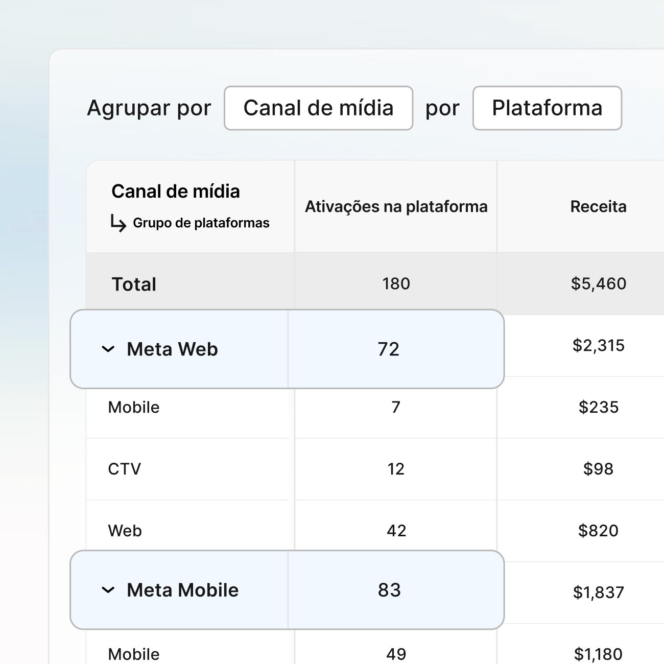 Atribuição web e mensuração cross-platform