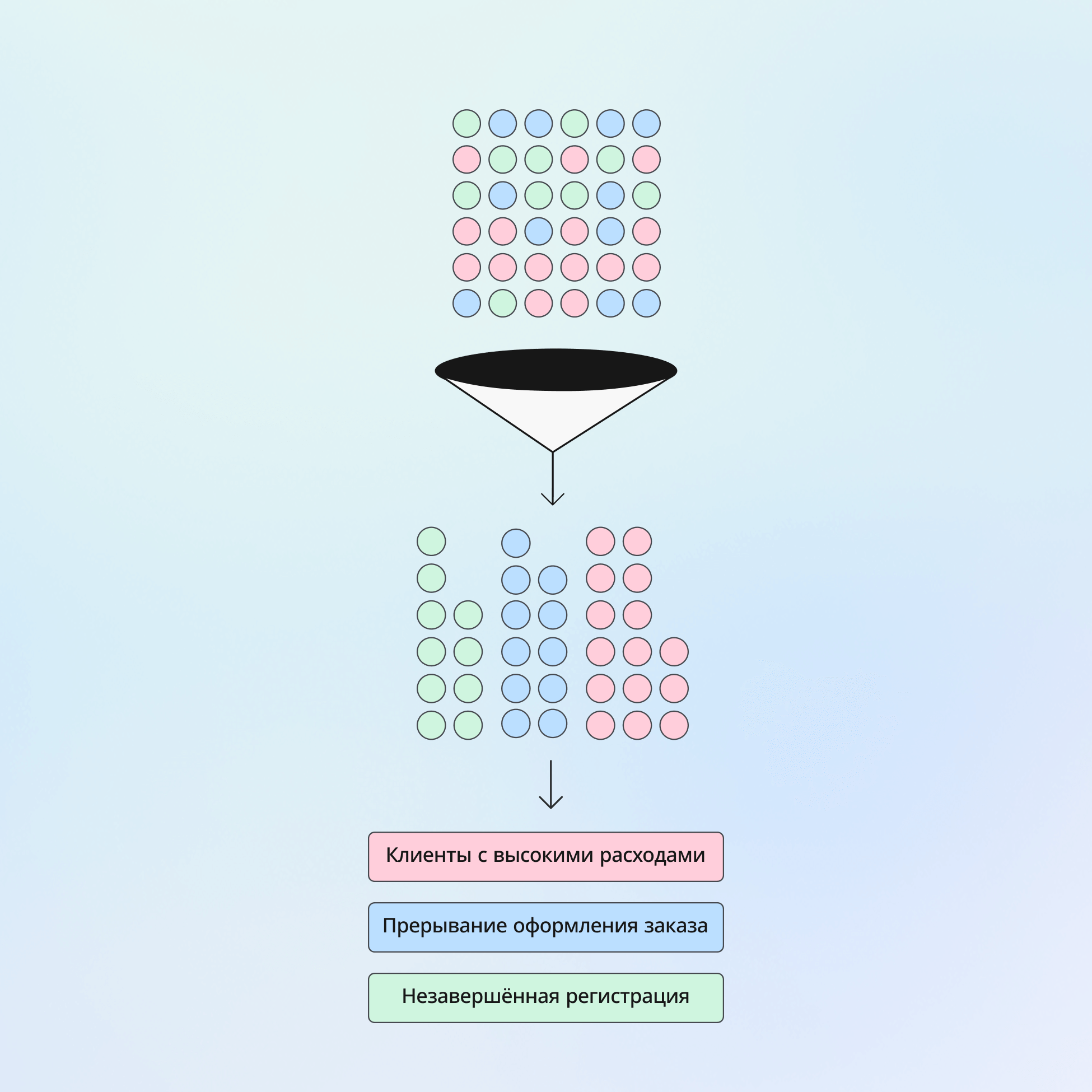 Повторно вовлекайте самых ценных покупателей icon