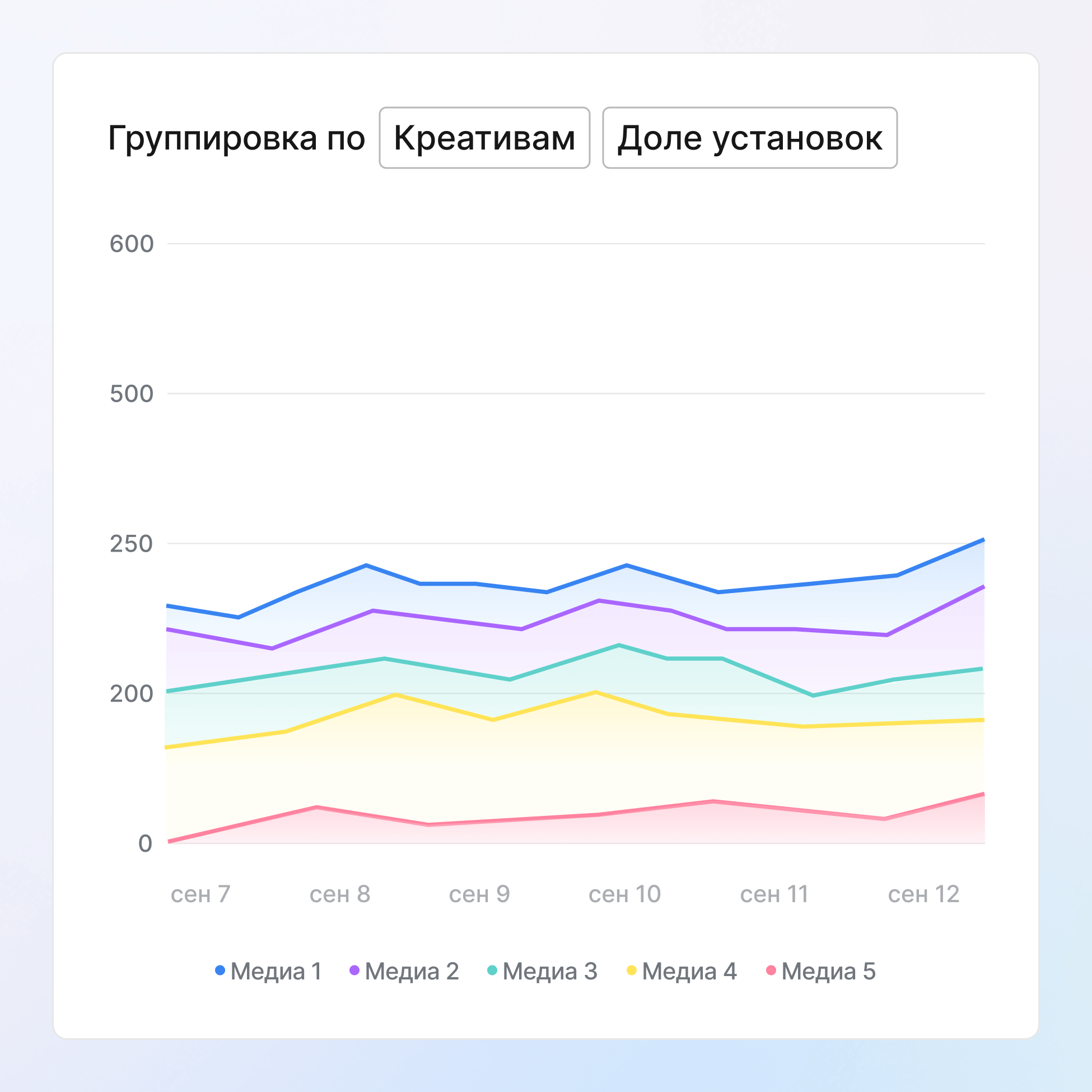 Выявляйте самые эффективные креативы до снижения их эффективности icon