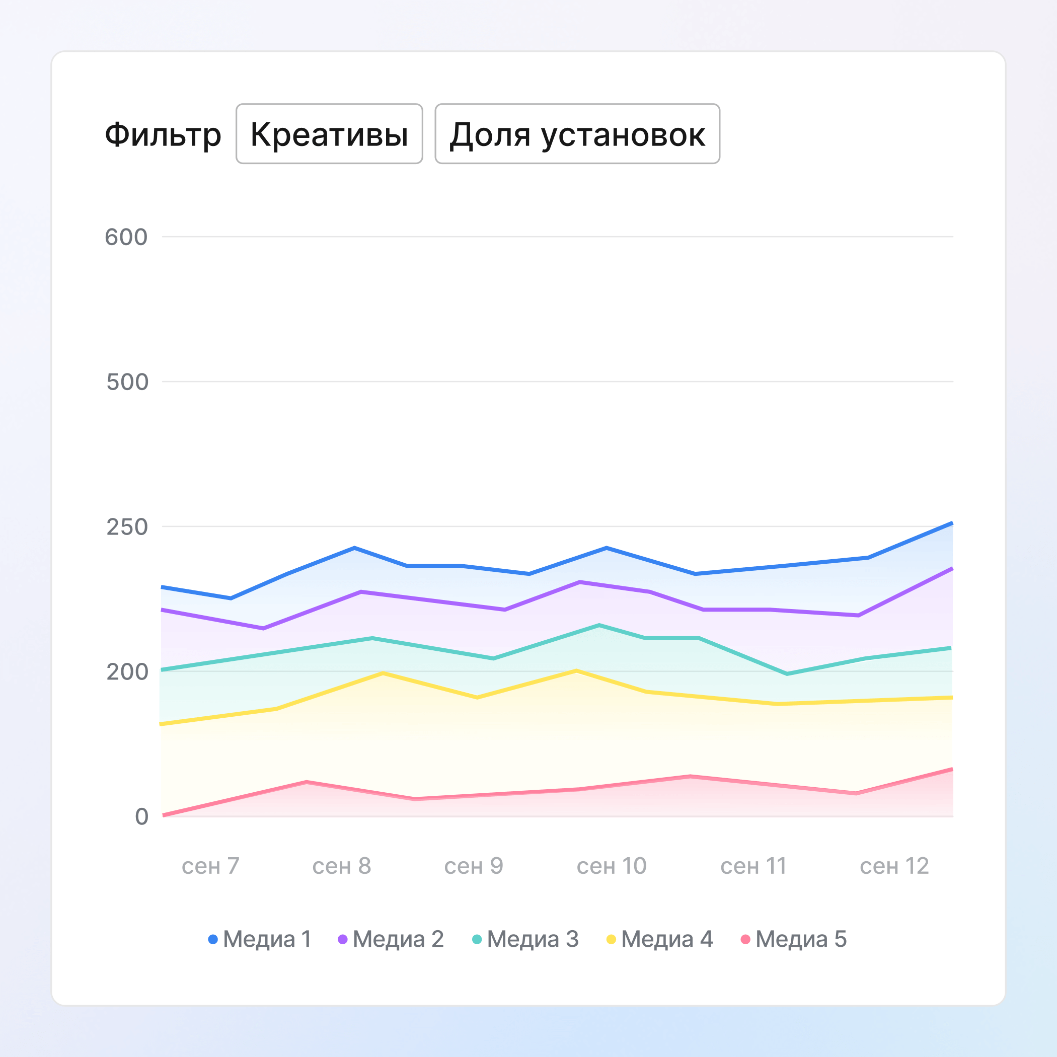 Масштабируйте успешные креативы с помощью ИИ-аналитики icon