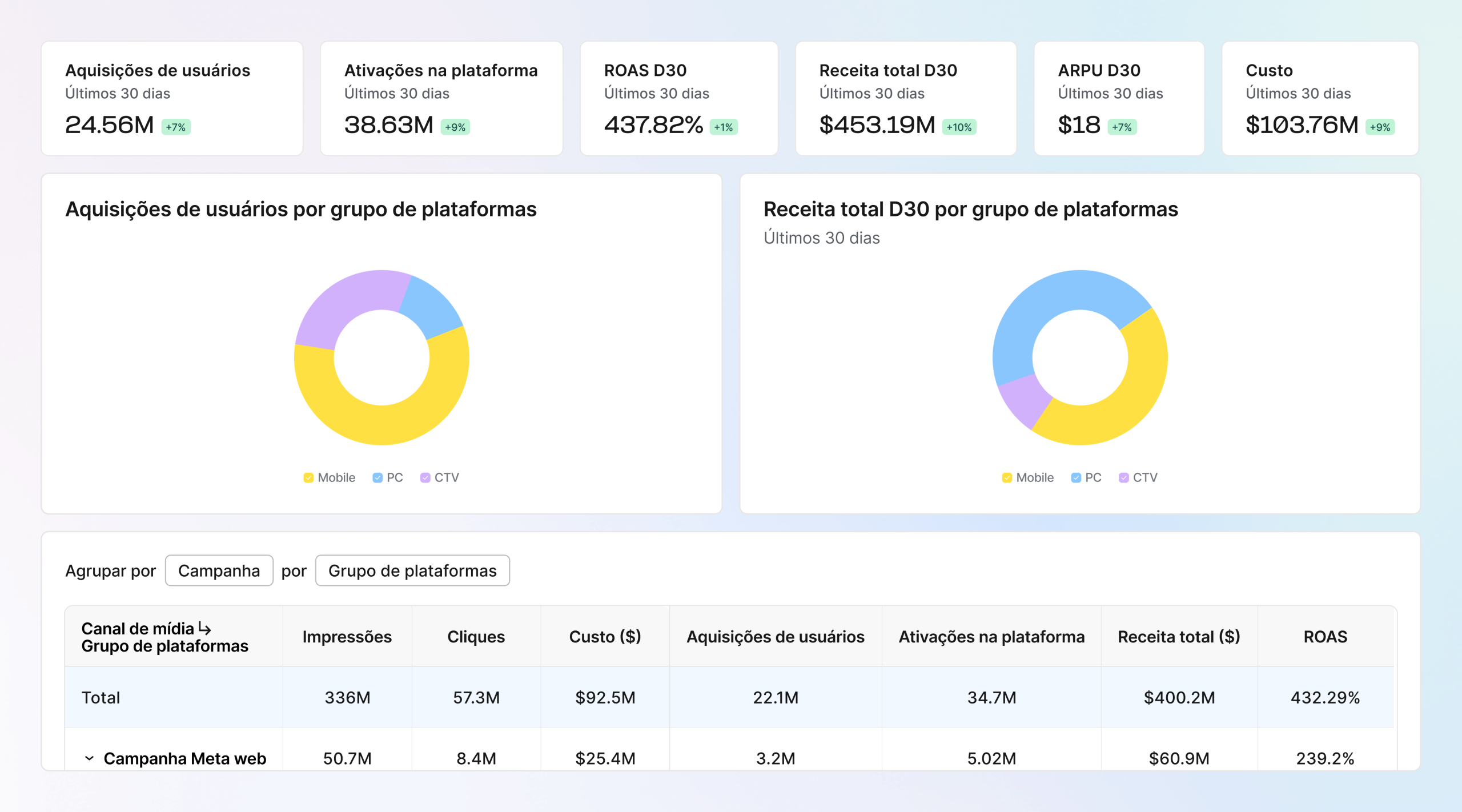 Mensure a jornada completa do usuário