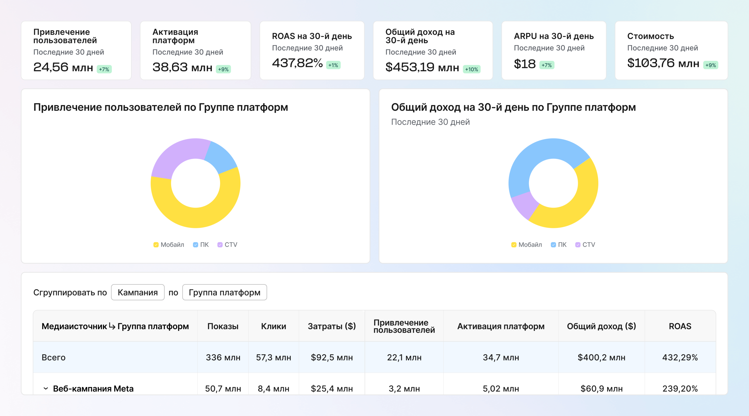 Измеряйте путь пользователя, а не только устройство