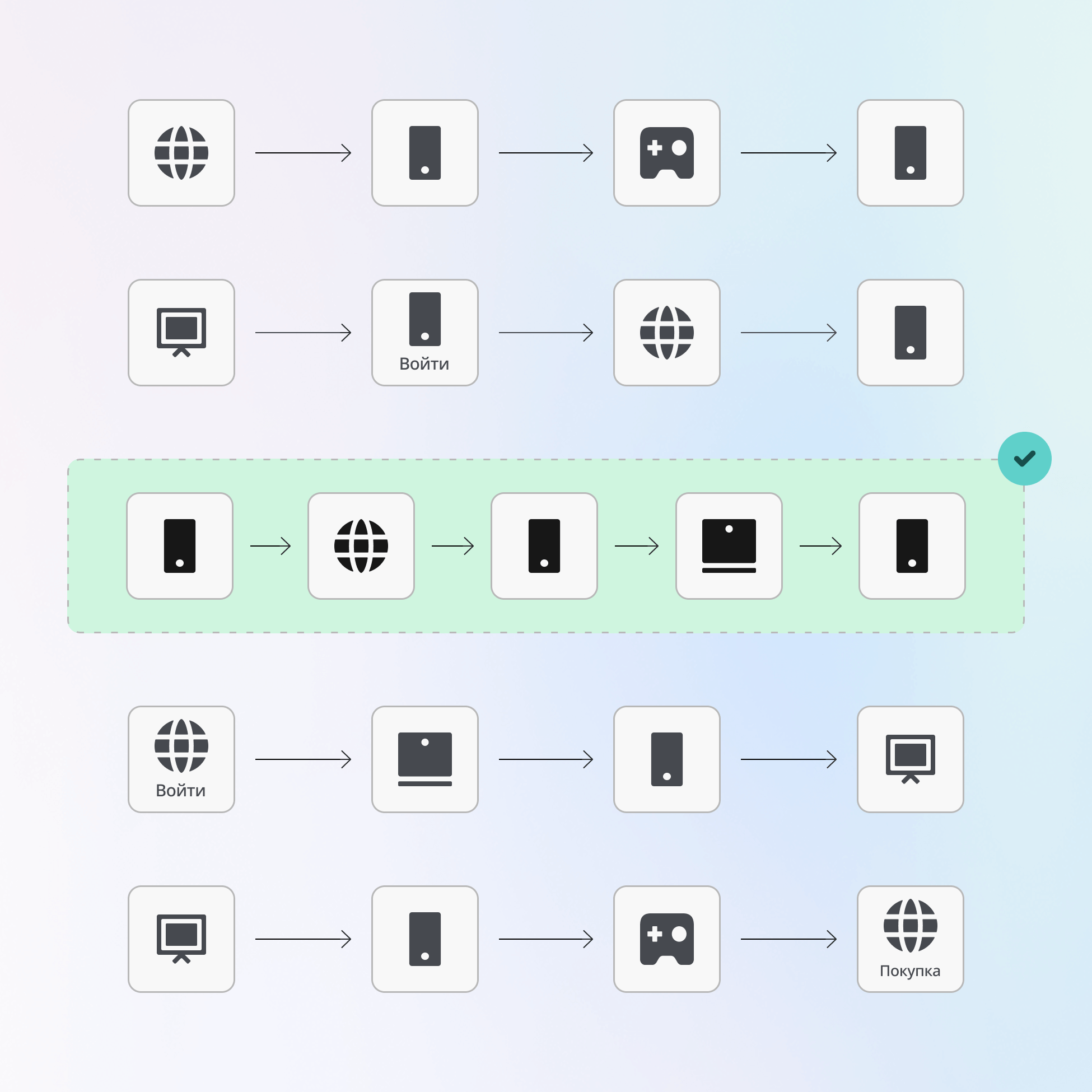 Узнайте, откуда приходят пользователи с высокой ценностью icon