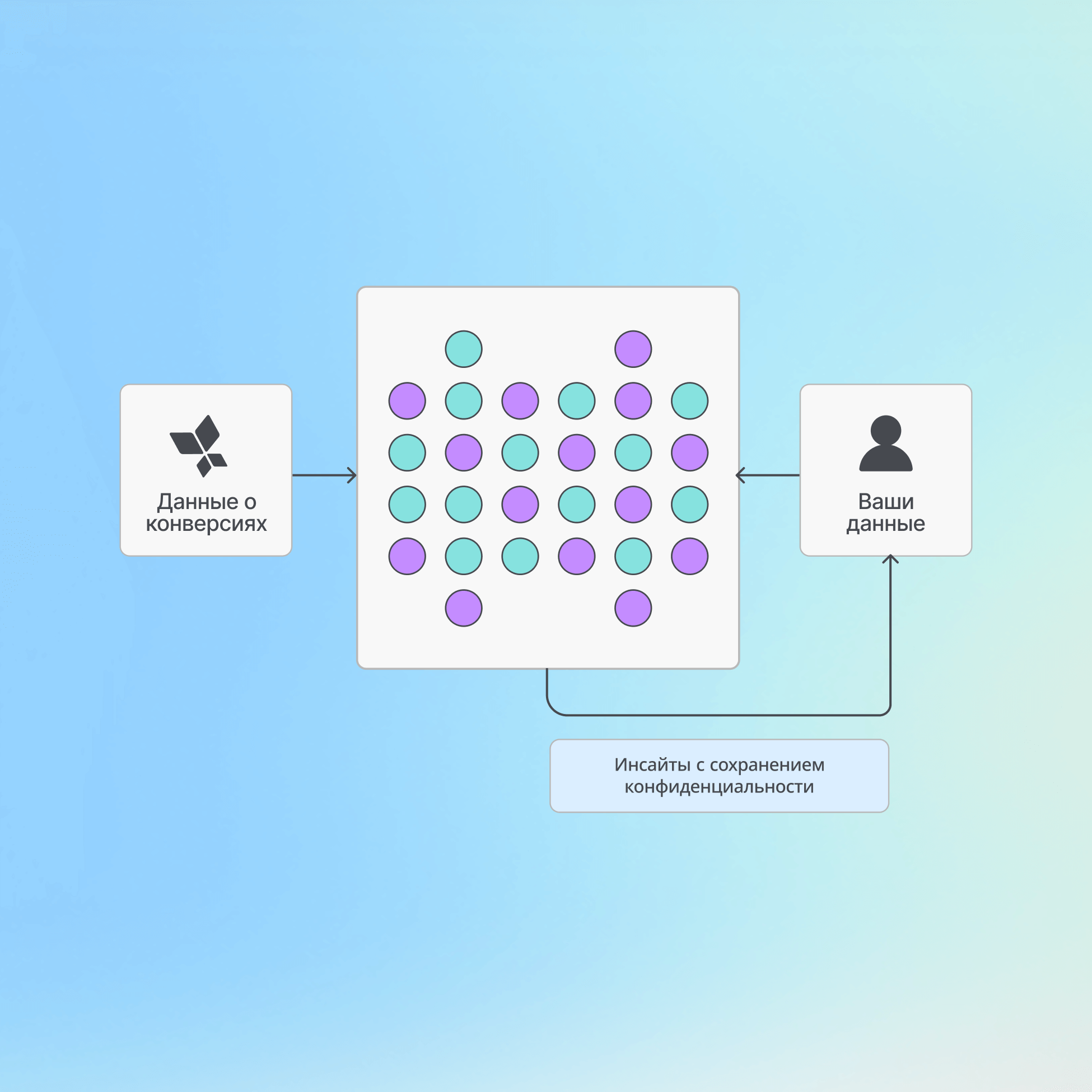 Обогатите таргетинг данными розничной торговли icon
