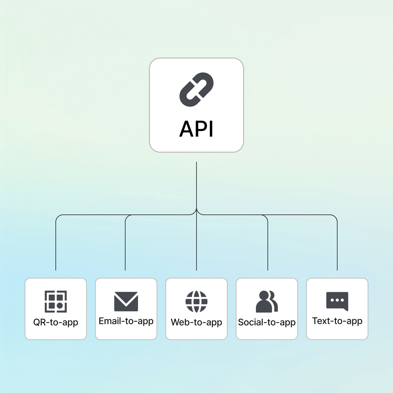 Направляйте клиентов к оптимальным сценариям в приложении icon