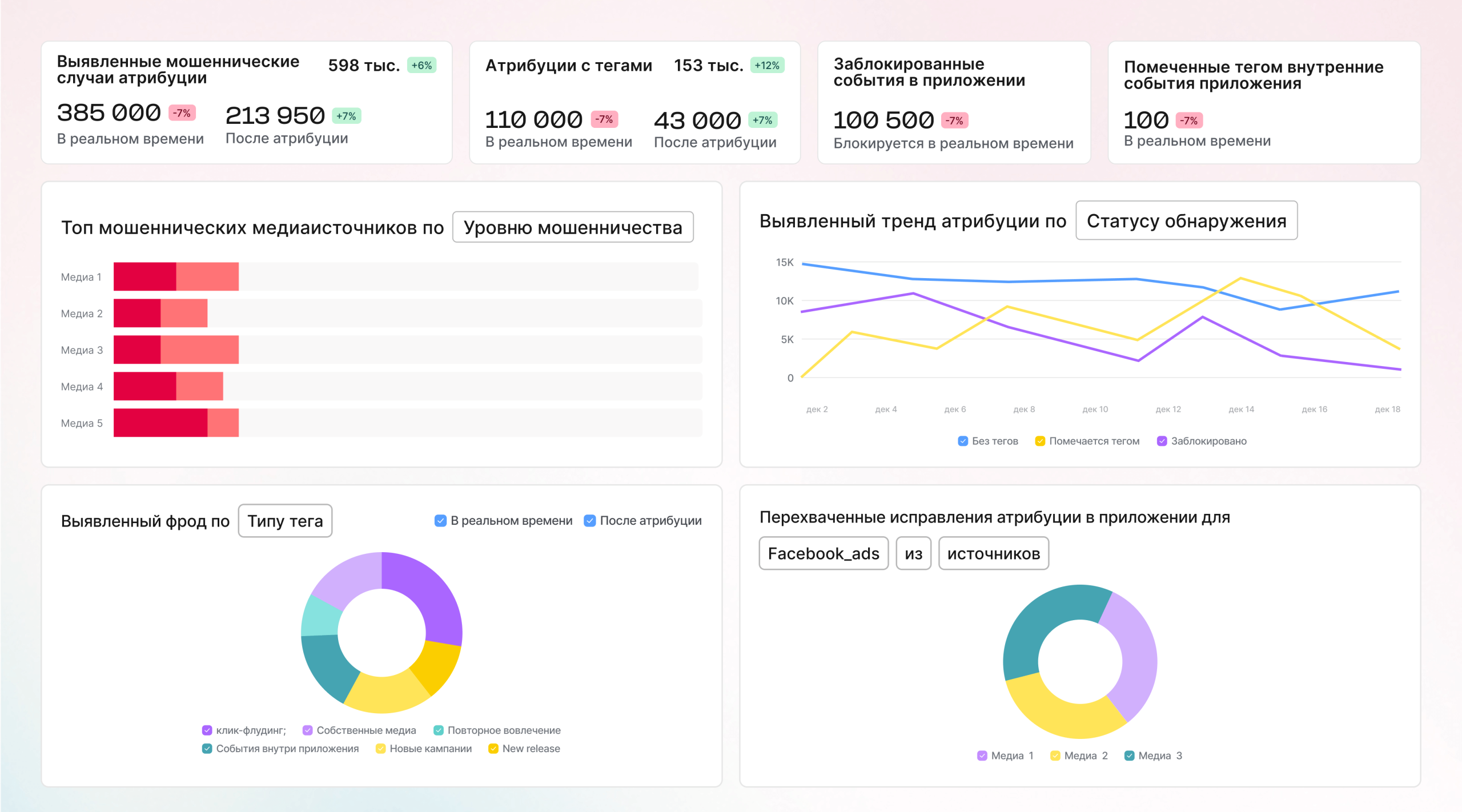Защитите свой бюджет от рекламного мошенничества