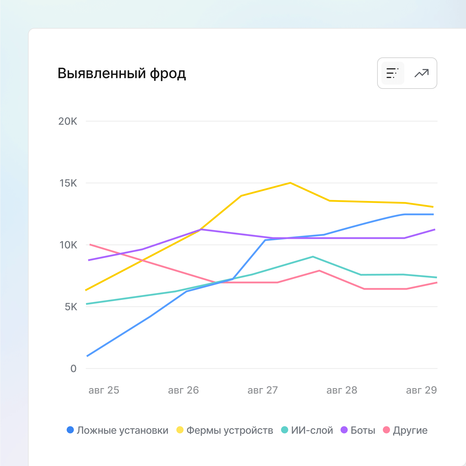 Пресекайте мошенничество до того, как оно возникнет icon