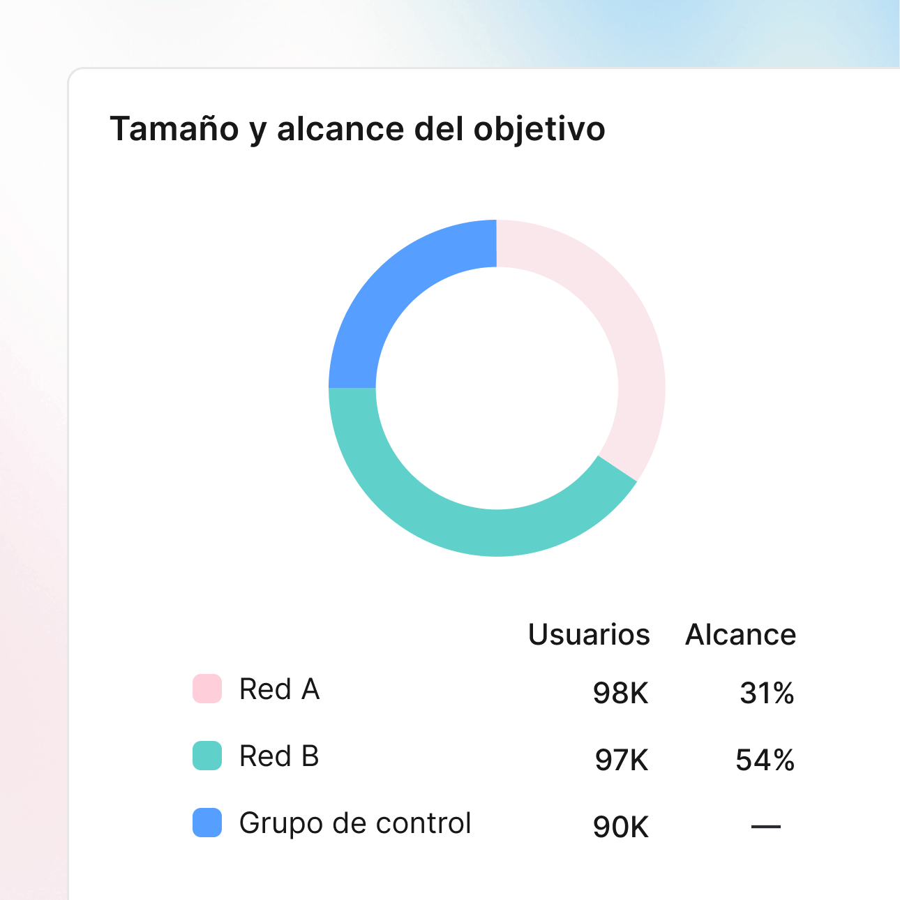 Automatización siempre activa