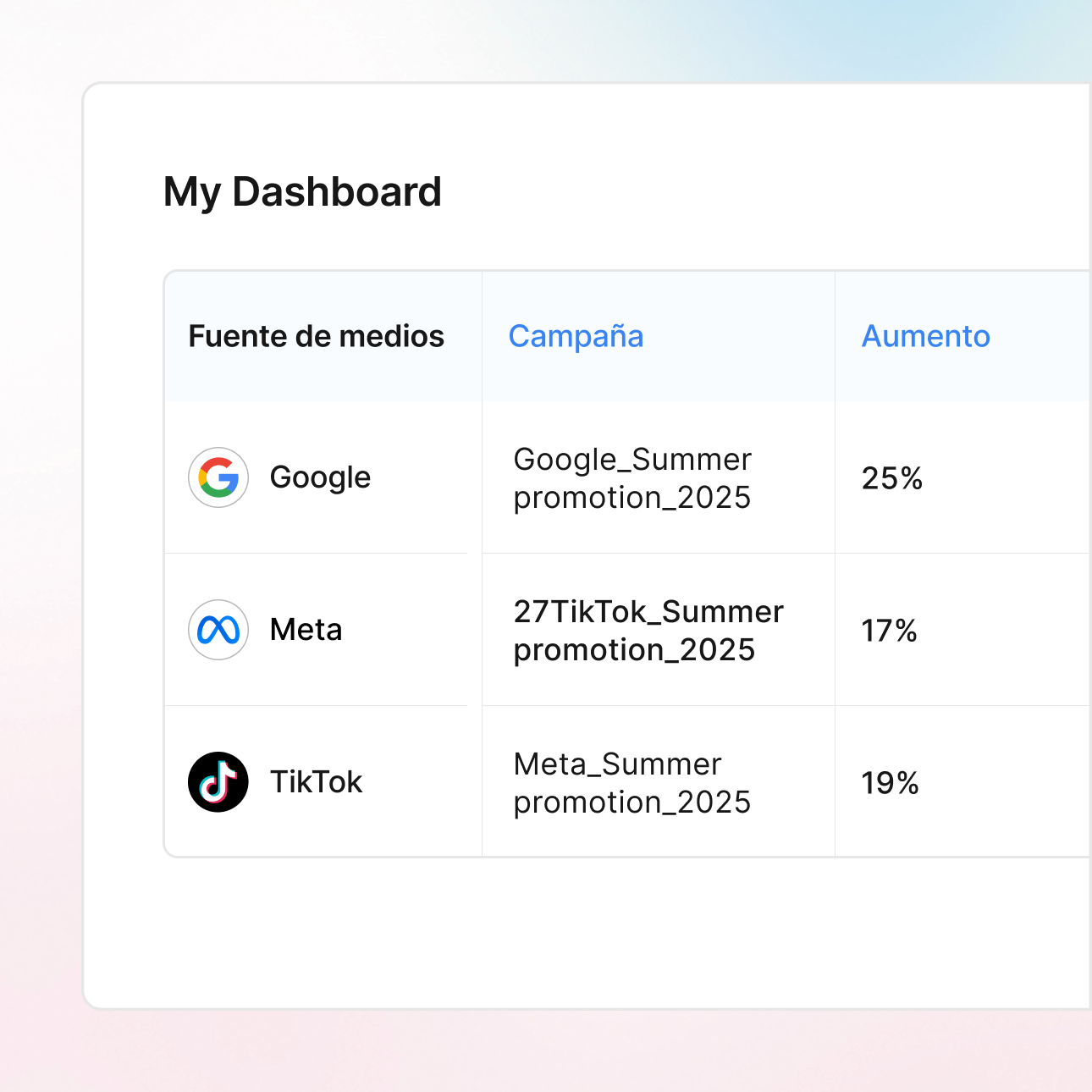 Pruebas de múltiples campañas