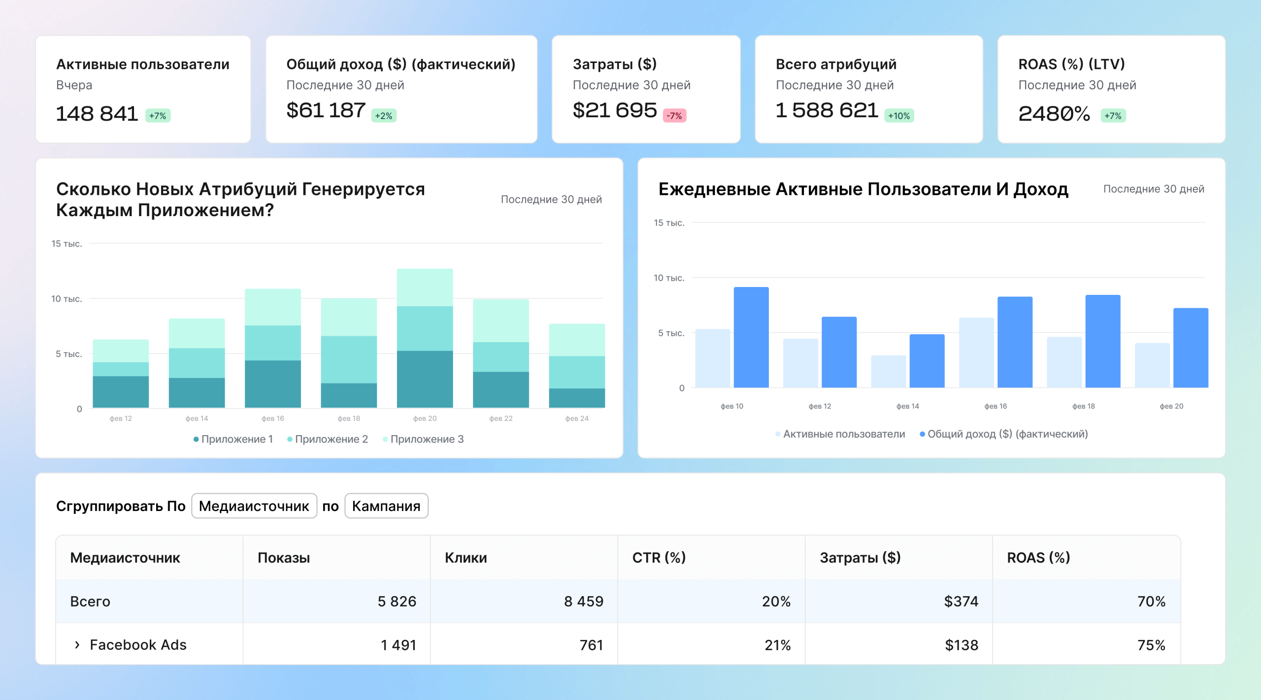 Получите полную картину своей маркетинговой деятельности