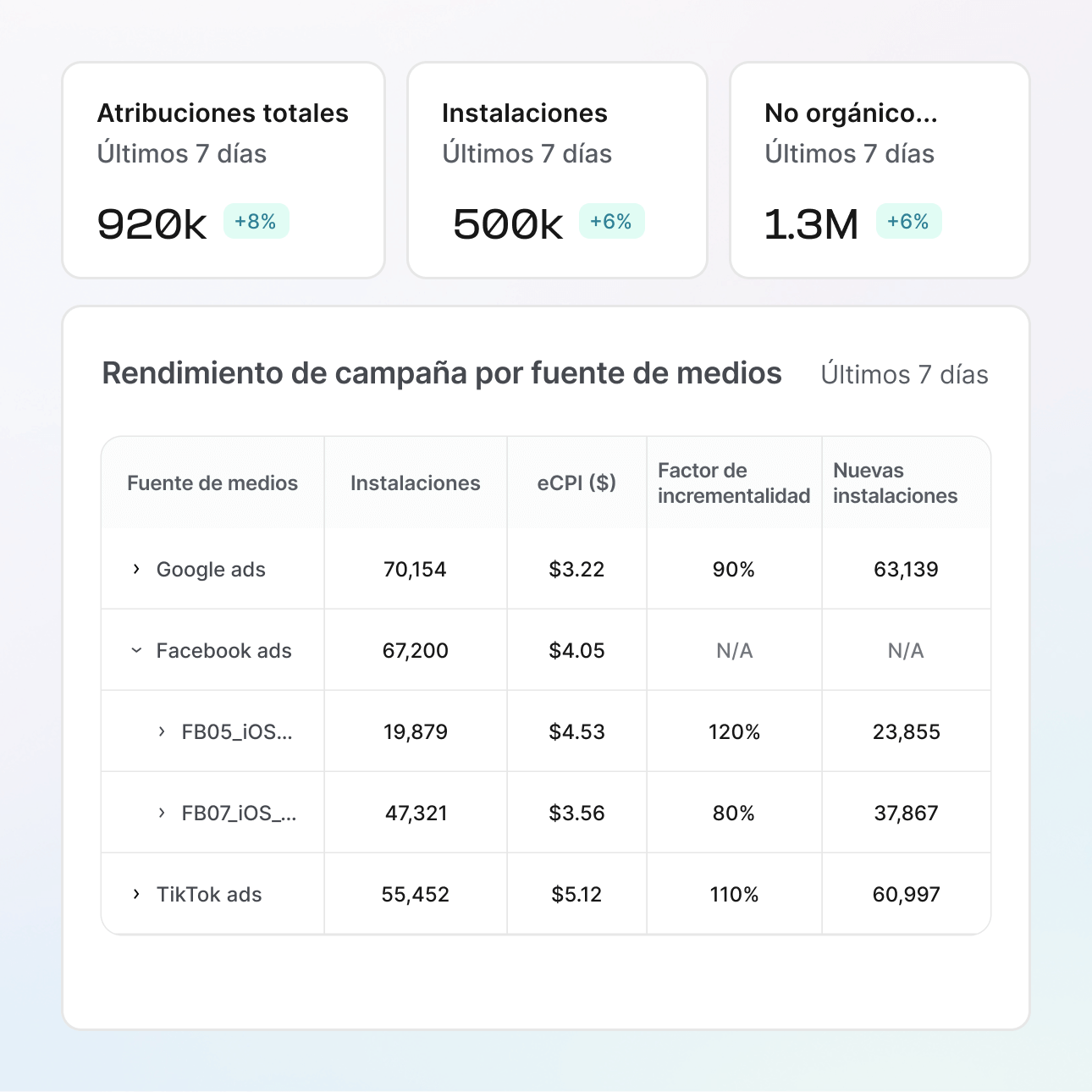 Incrementalidad