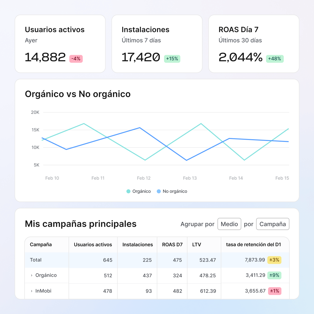 Análisis de marketing