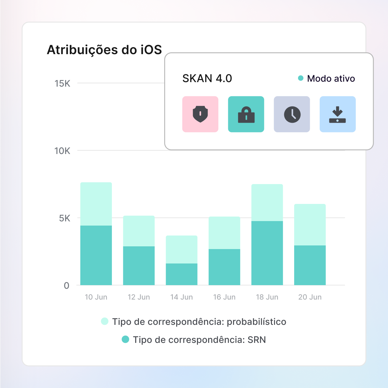 Não perca performance na era da privacidade icon