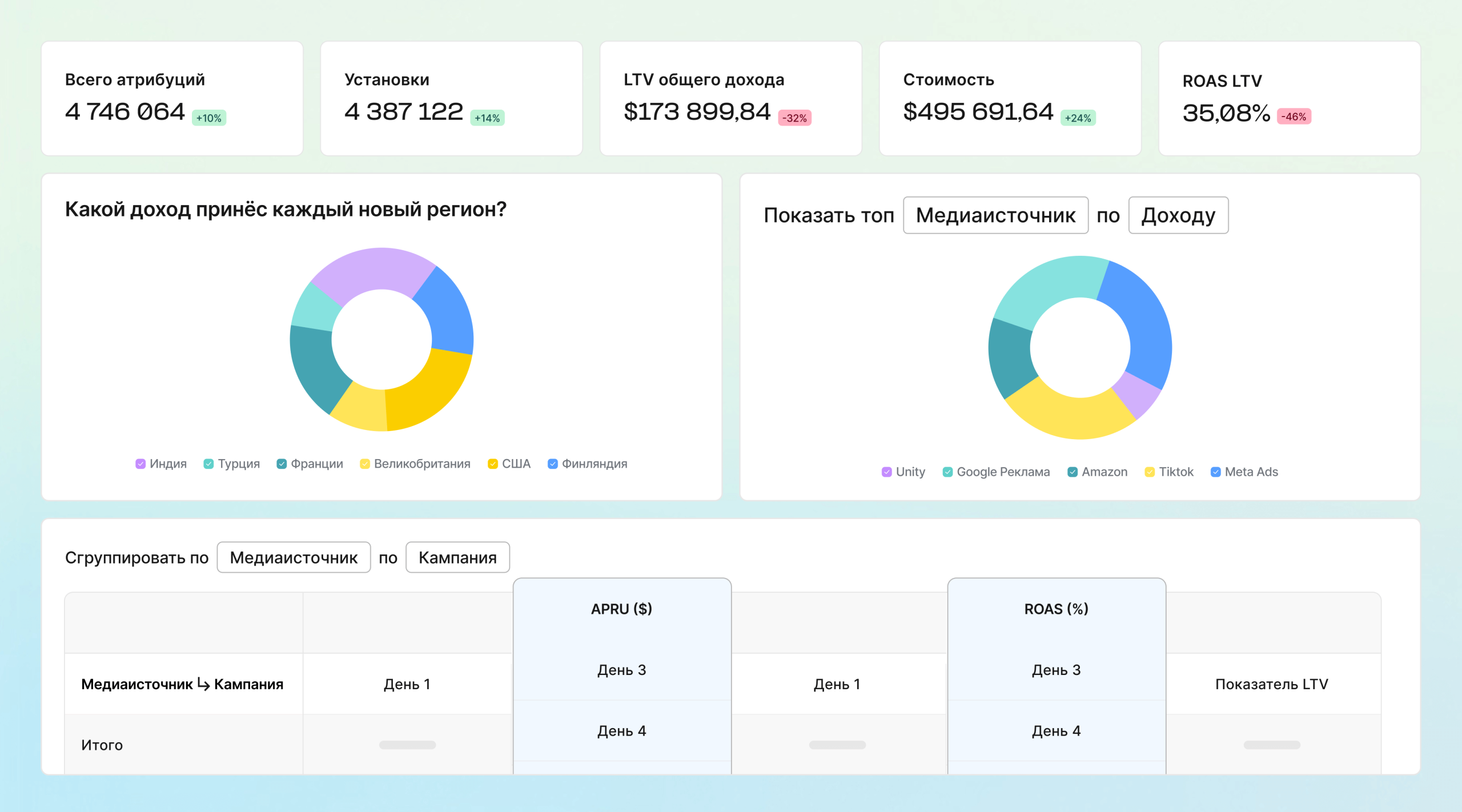Обоснование рентабельности с полными данными о стоимости и доходах
