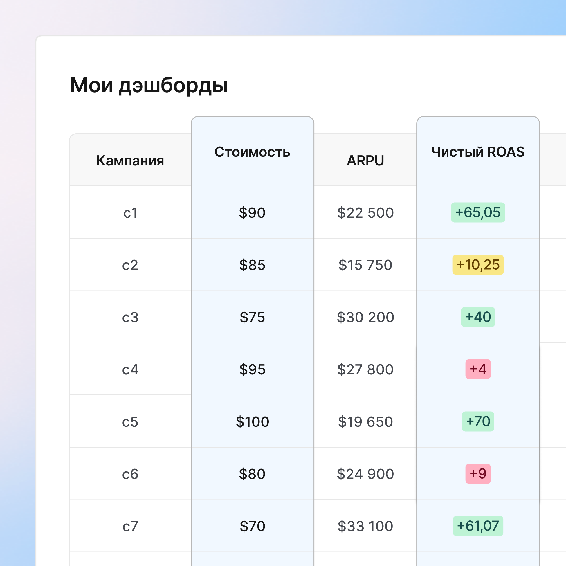 Измеряйте ROAS с полными данными о стоимости и доходе icon