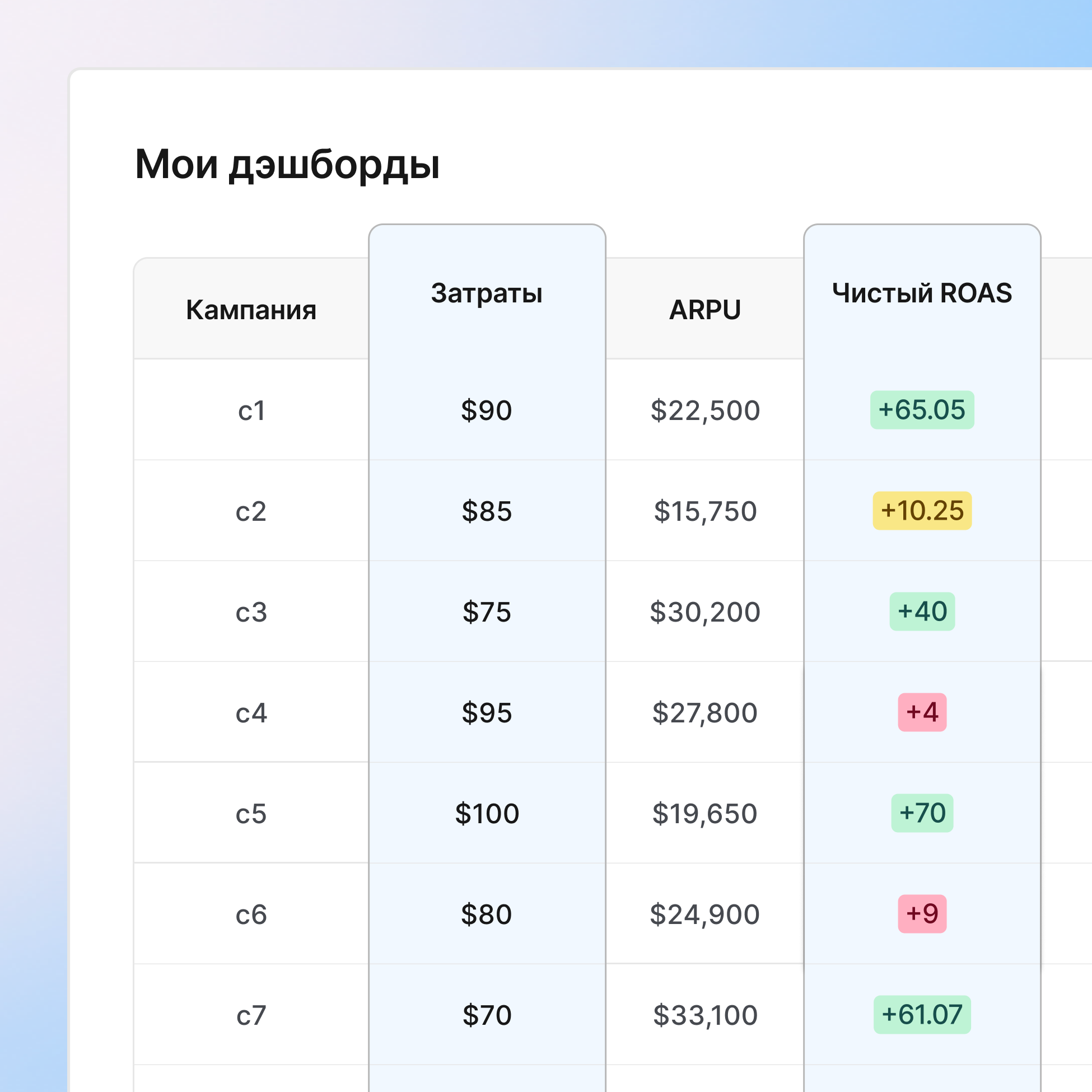 Быстро определяйте самые успешные креативы icon