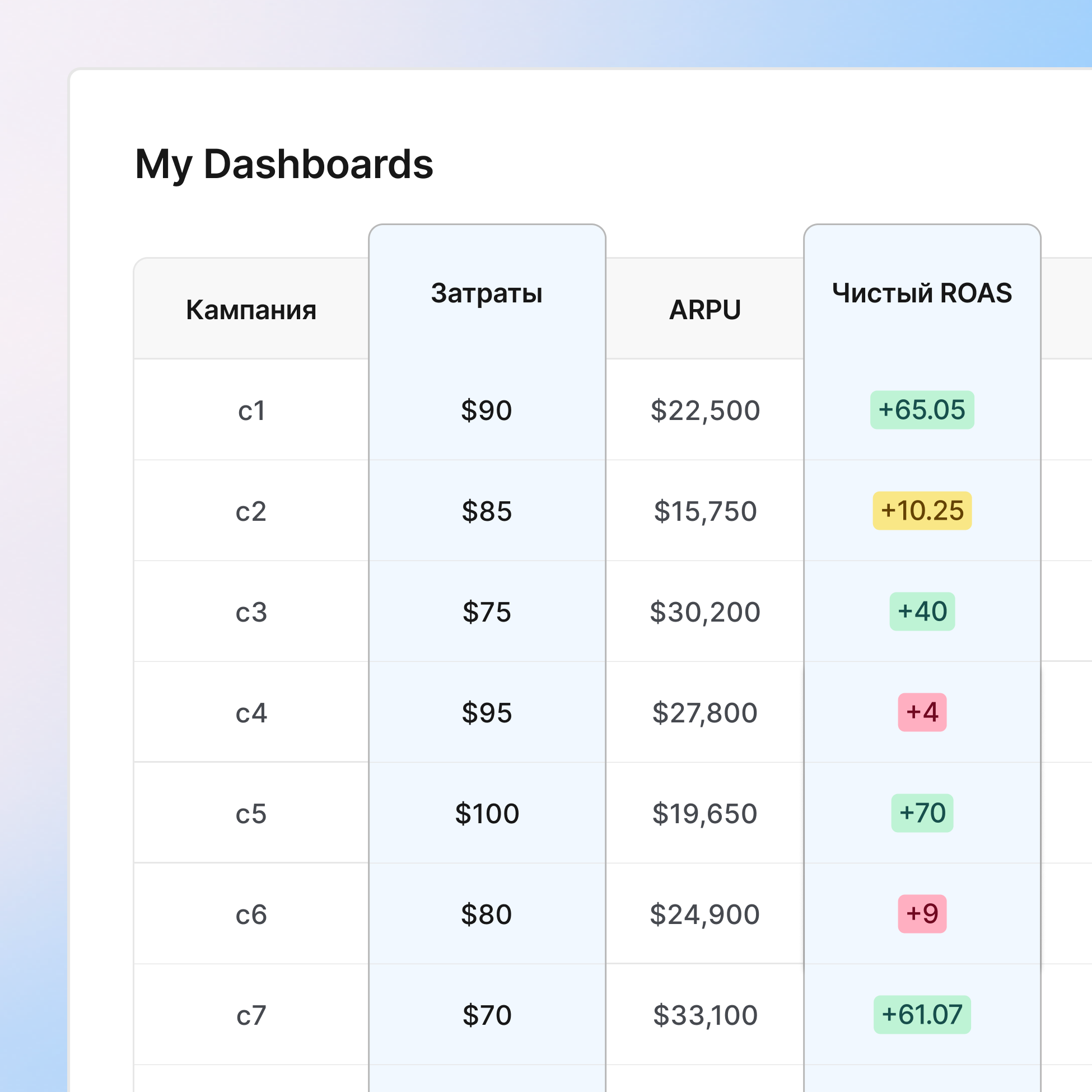Продемонстрируйте руководству фактический маркетинговый ROI icon