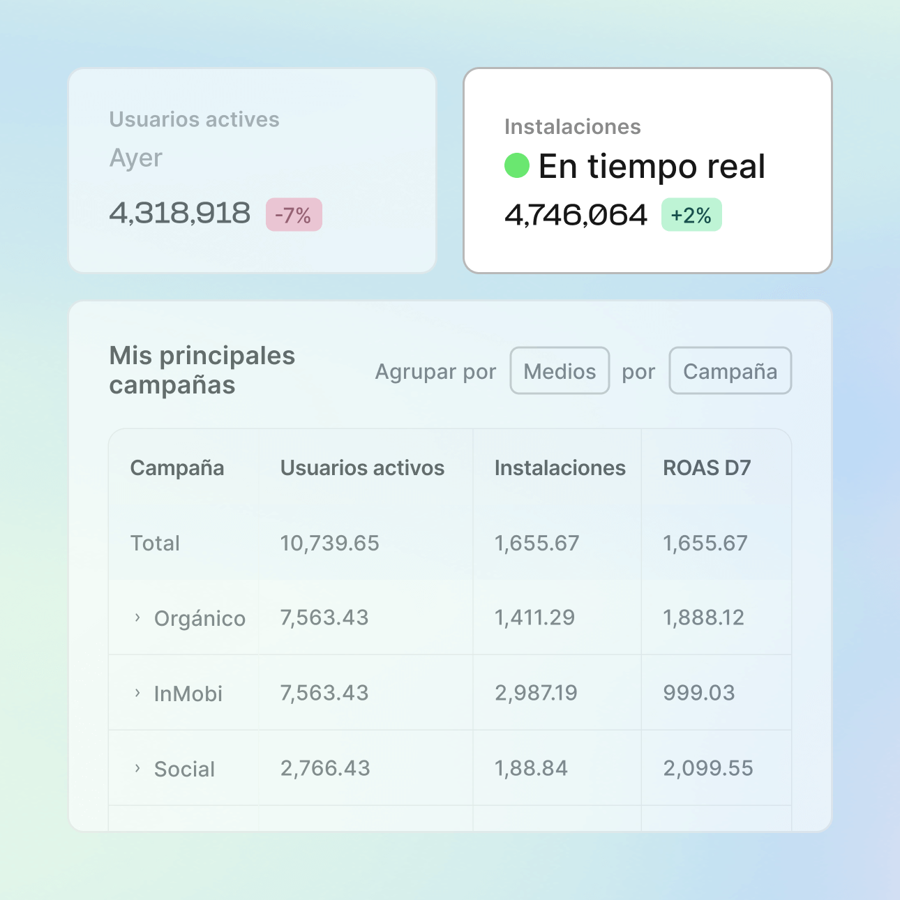 Acceso a datos en tiempo real