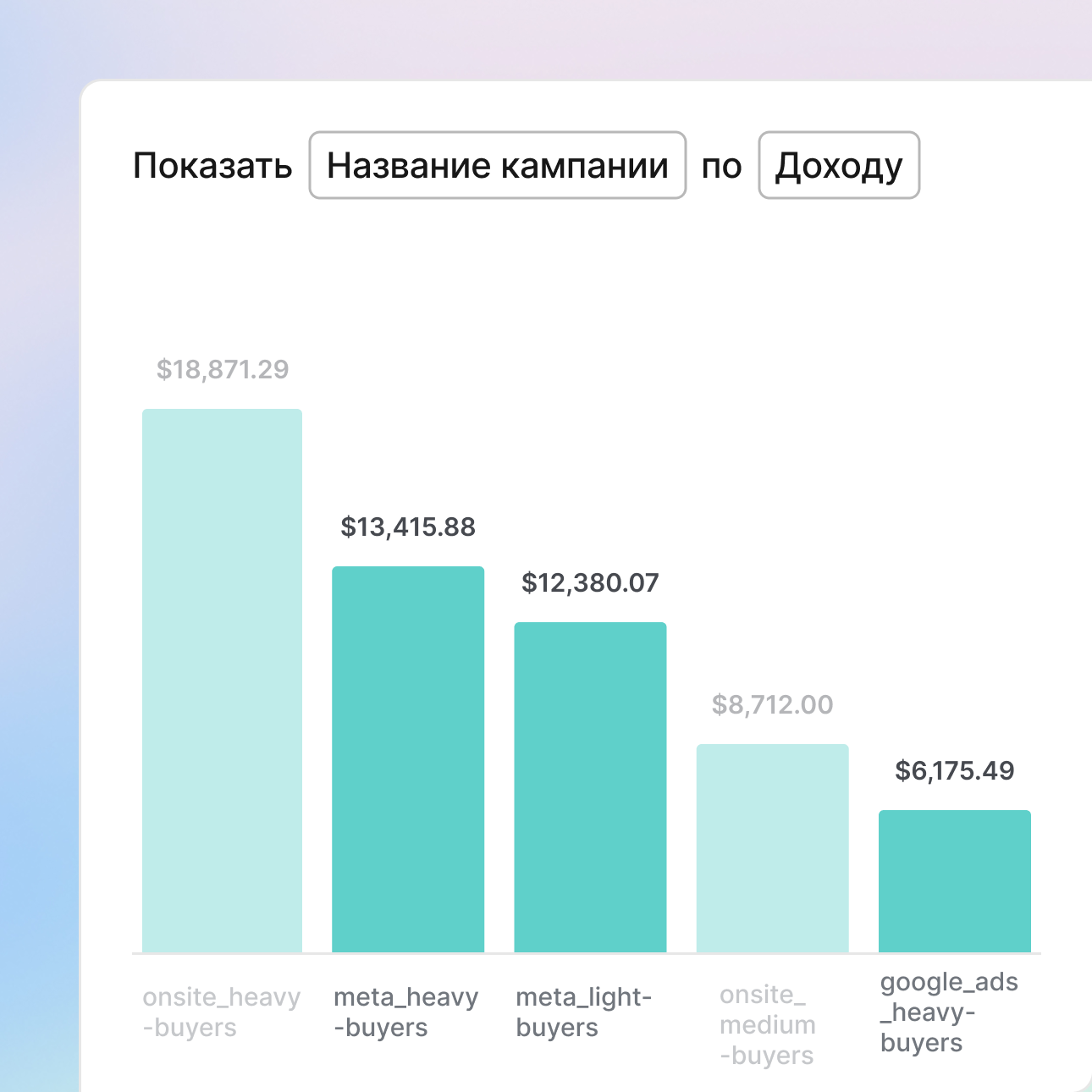 Покажите рост ROI  рекламодателю   icon