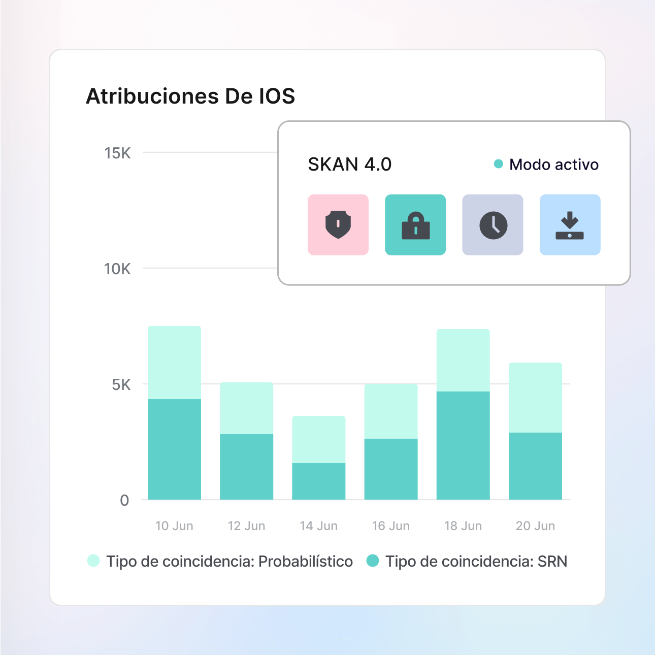 Soluciones SKAdNetwork