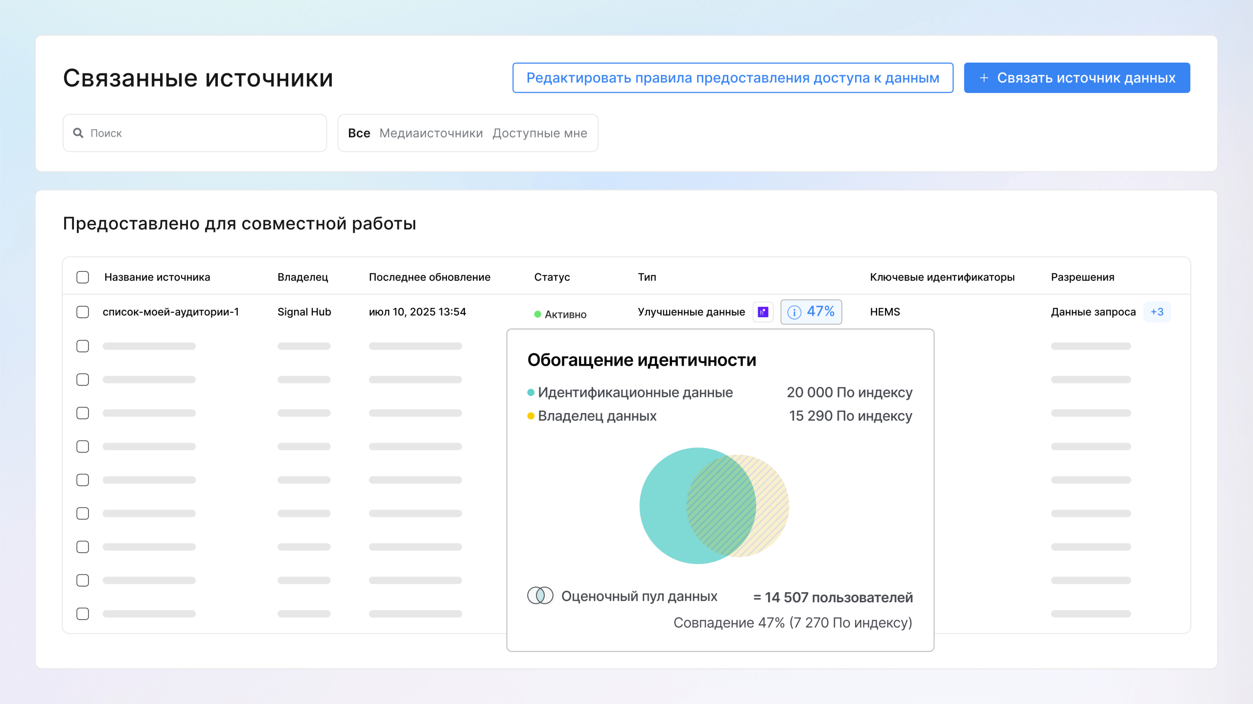 Привлекайте клиентов с высокой готовностью к покупке, используя сигналы реальных затрат