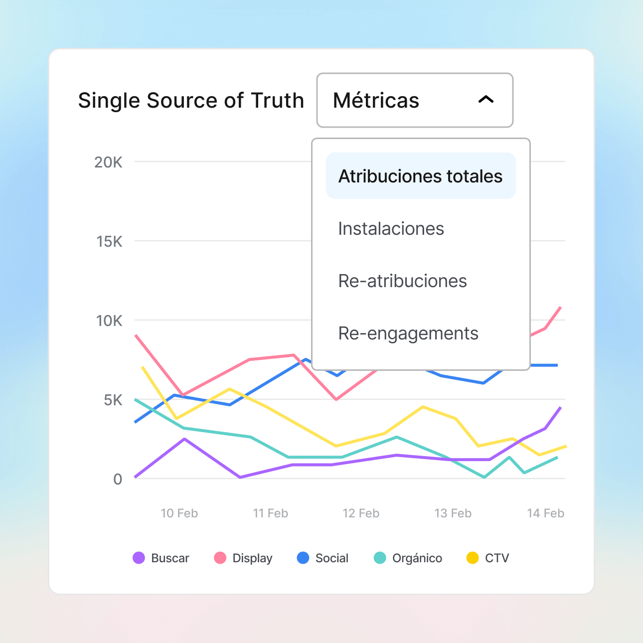 Single Source of Truth