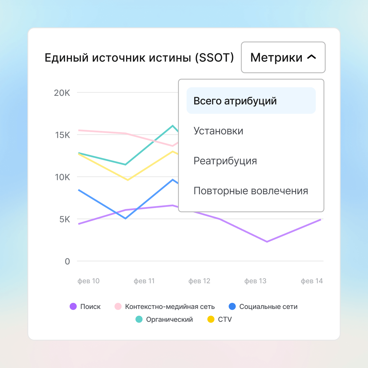 Масштабируйте эффективность креатива icon