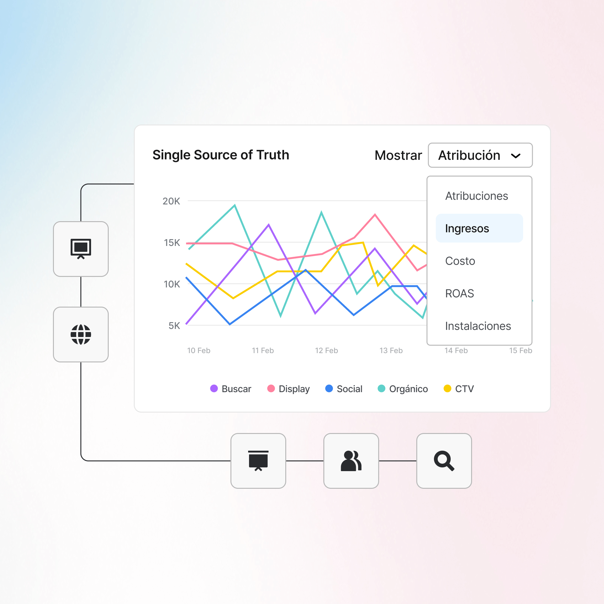Obtén una visibilidad completa del marketing