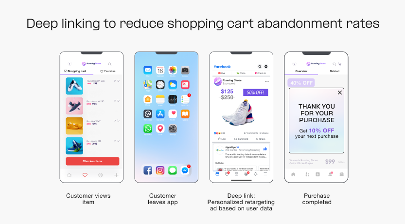 Deep linking to reduce shopping card abandonment rates