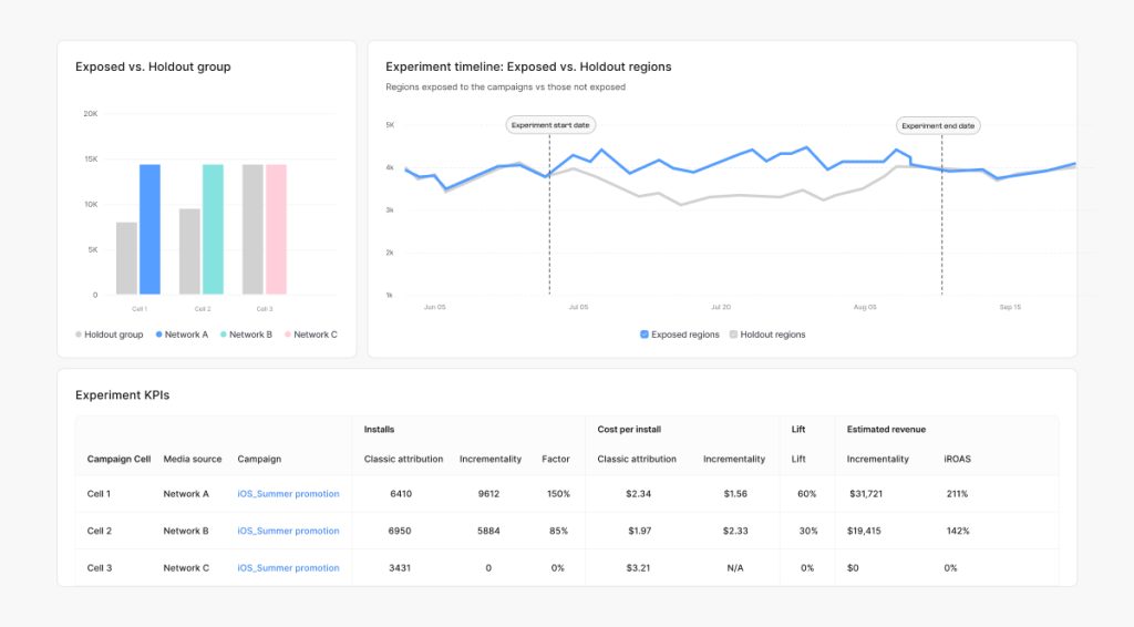 Insights where decisions actually happen