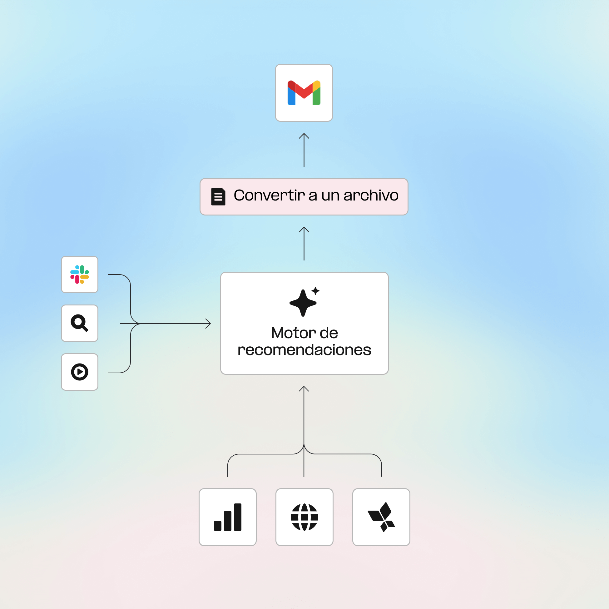 Automatiza flujos de trabajo de extremo a extremo a través de agentes de IA