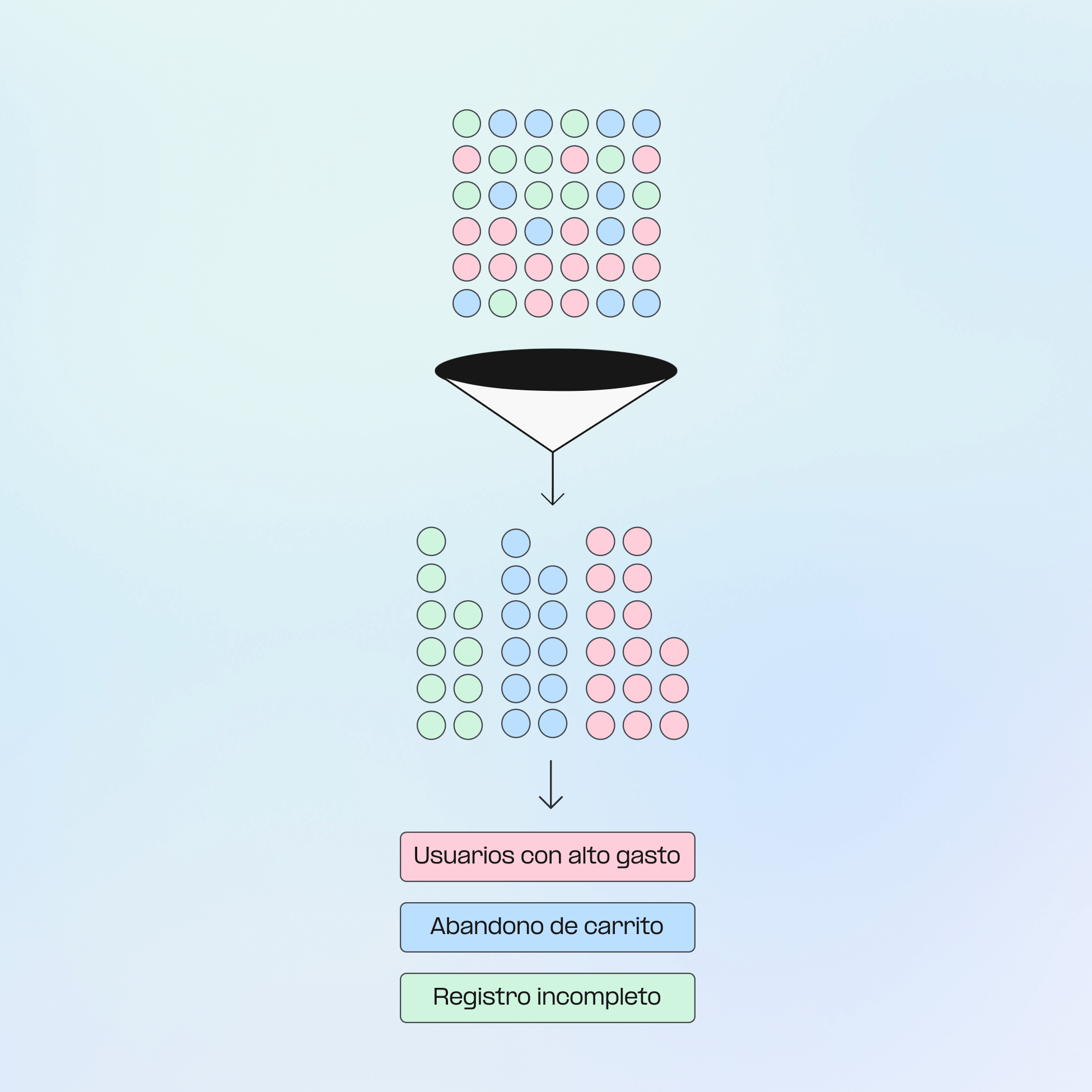 Identifica segmentos de usuarios de alto valor icon