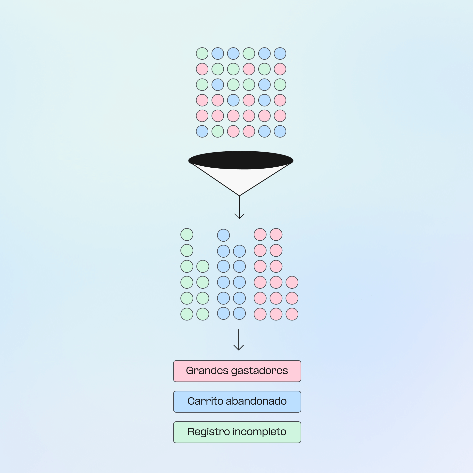 Recupera a los compradores de alto valor icon