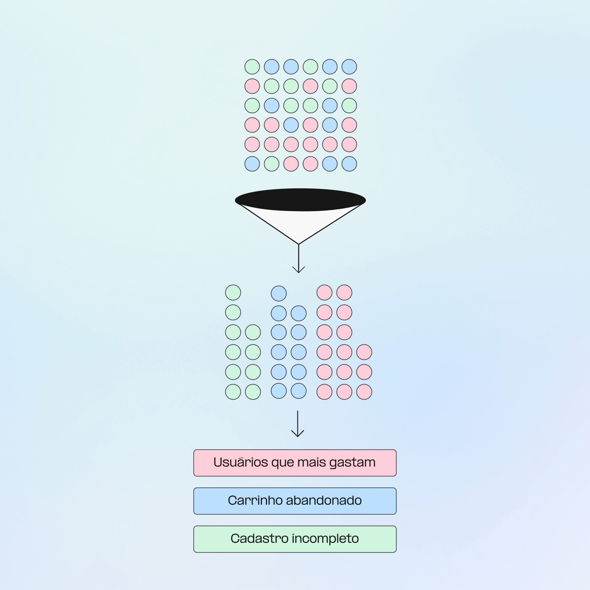 Reengaje compradores de alto valor icon