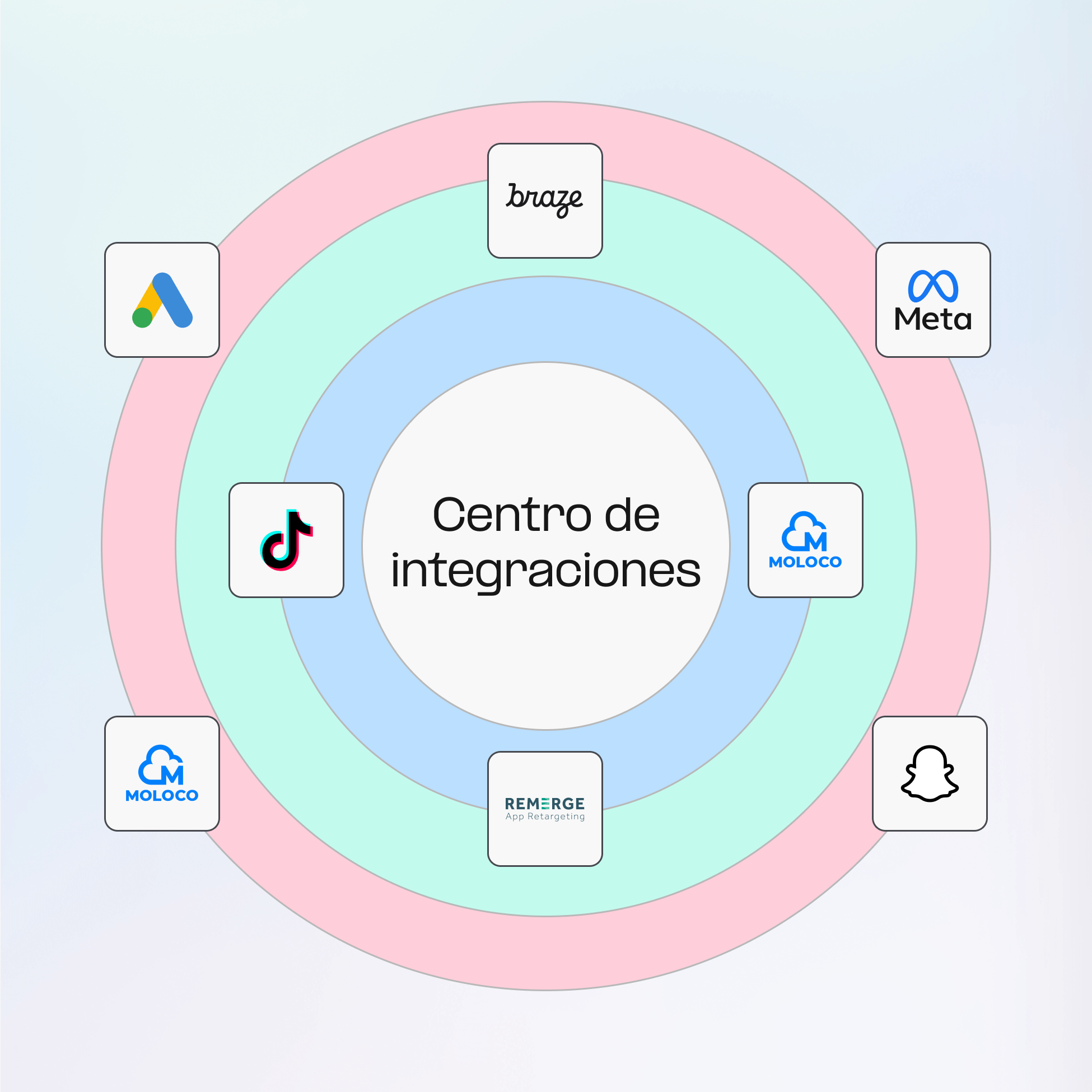 Activa audiencias de forma transparente en todos los partners