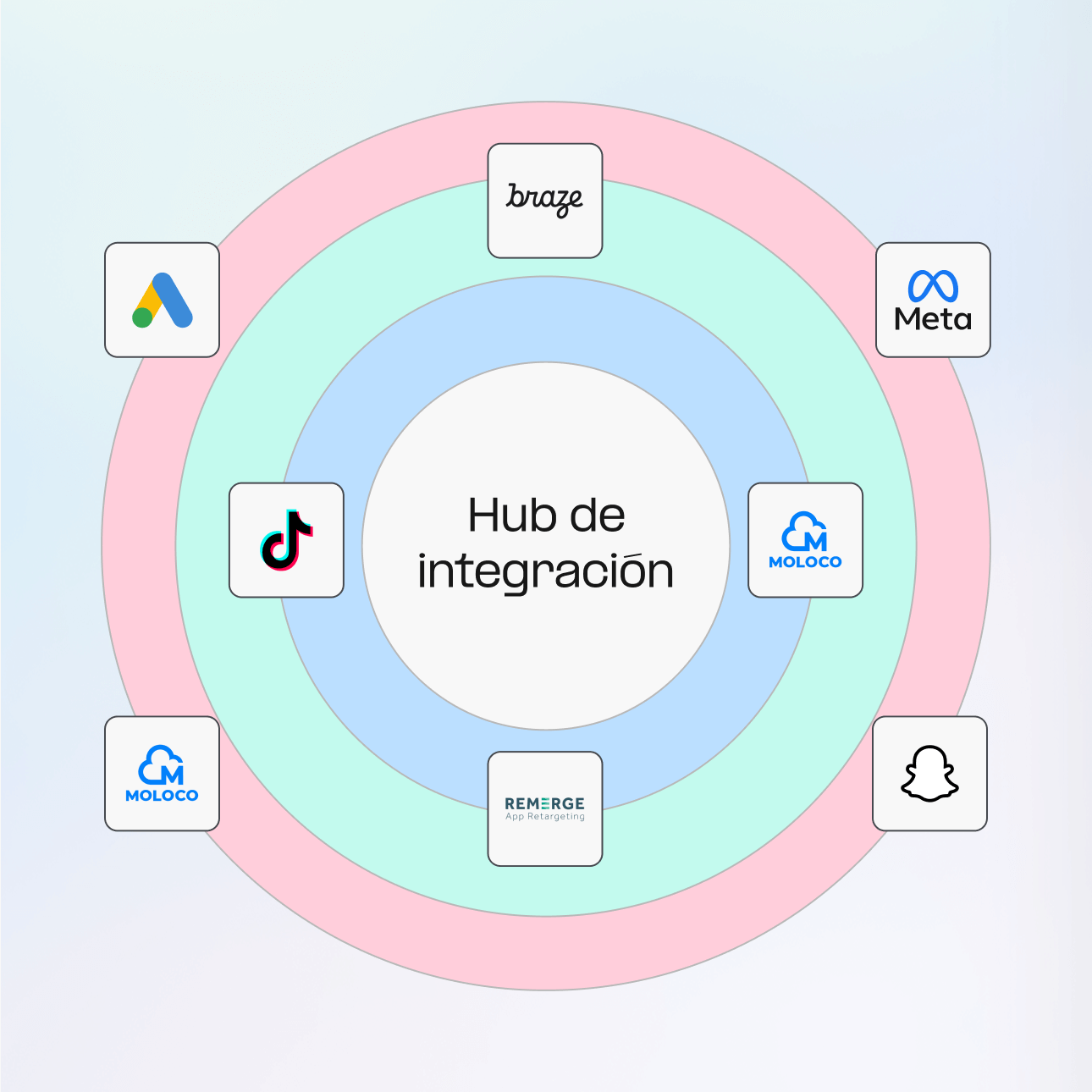 Segmentación de la audiencia