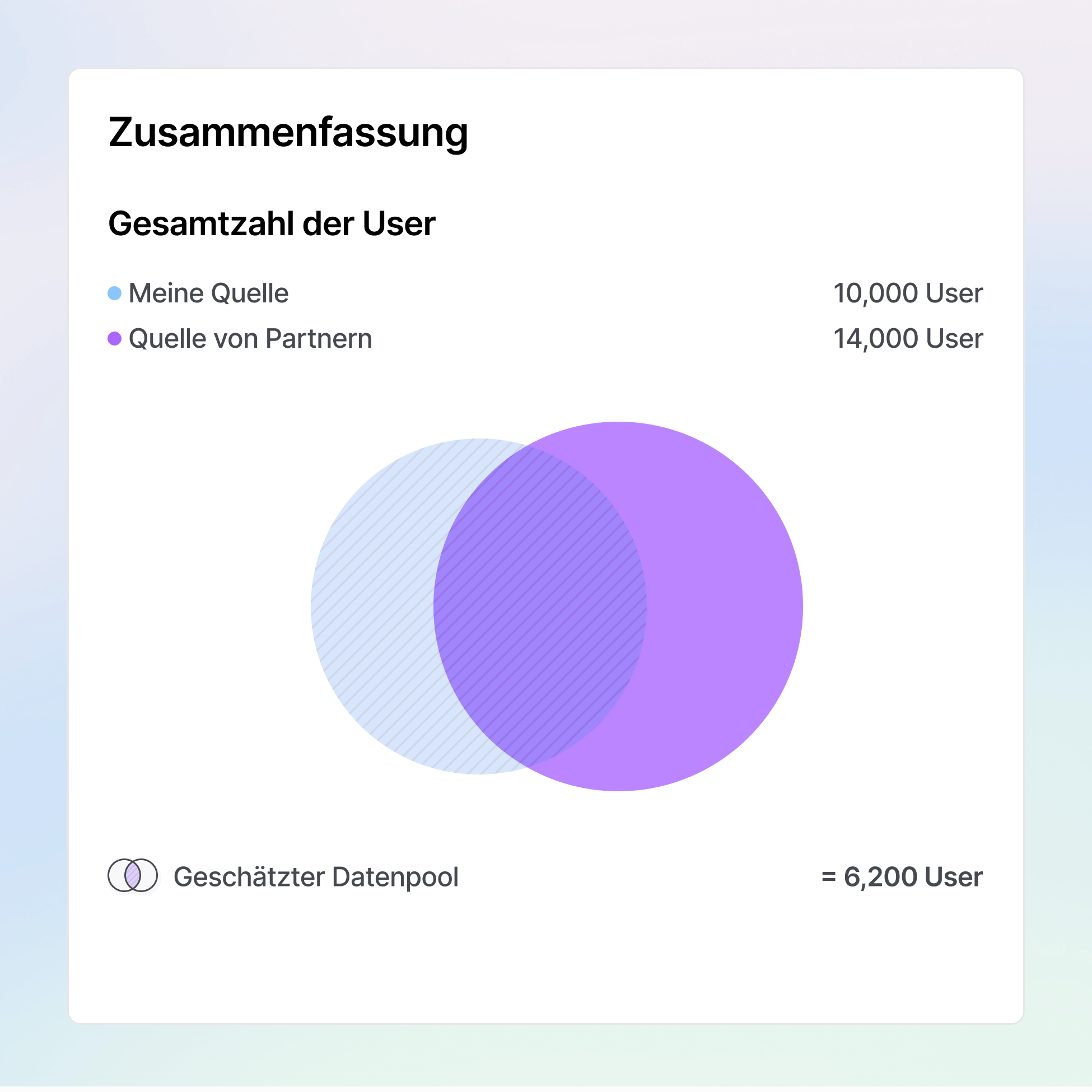 Zielgruppen Aktivierung