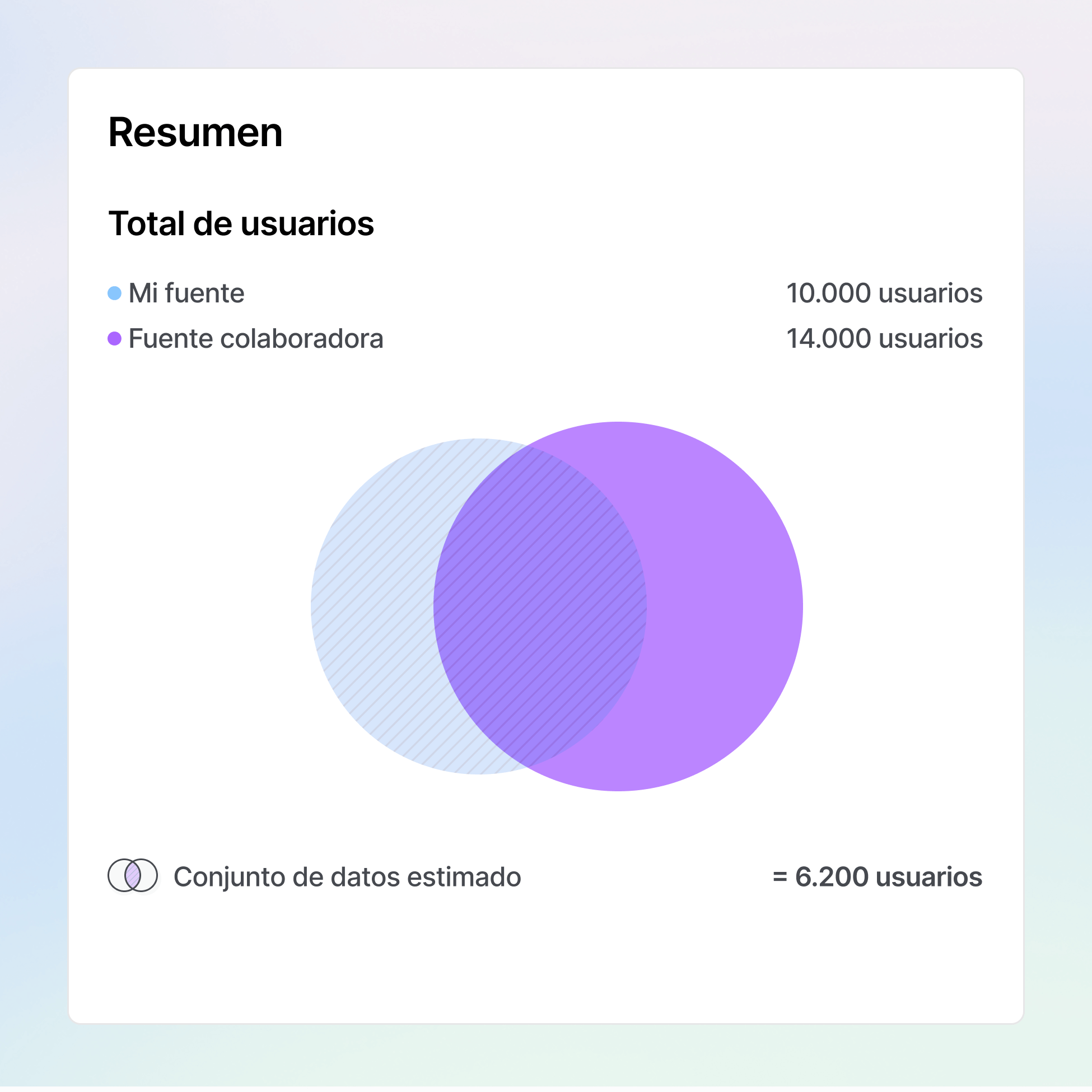 Crea audiencias en minutos