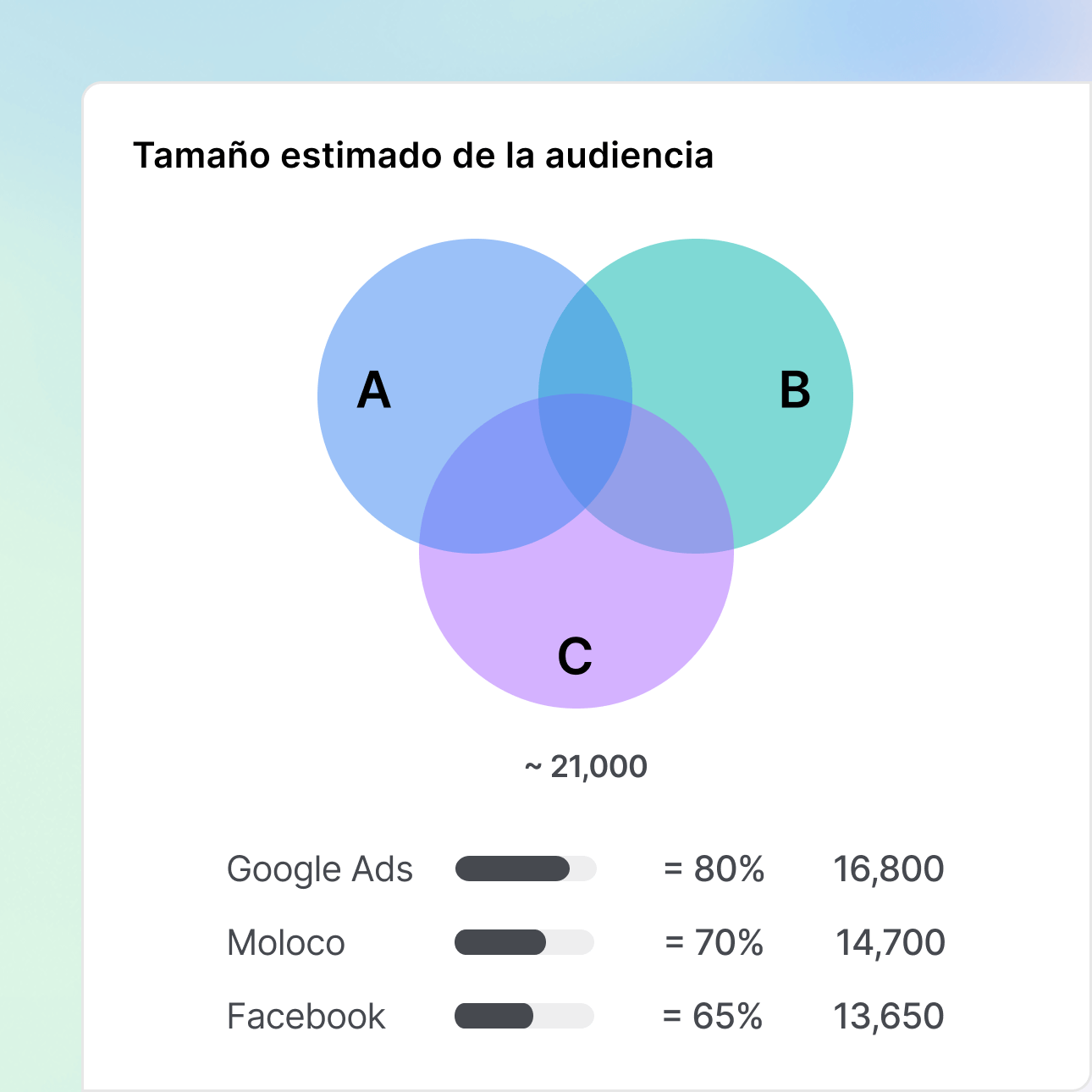 Tamaño de la audiencia