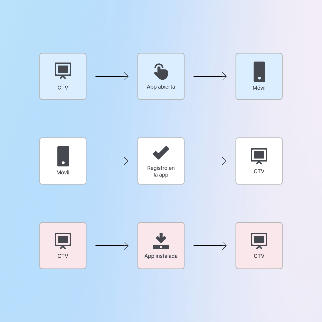 Medición multiplataforma