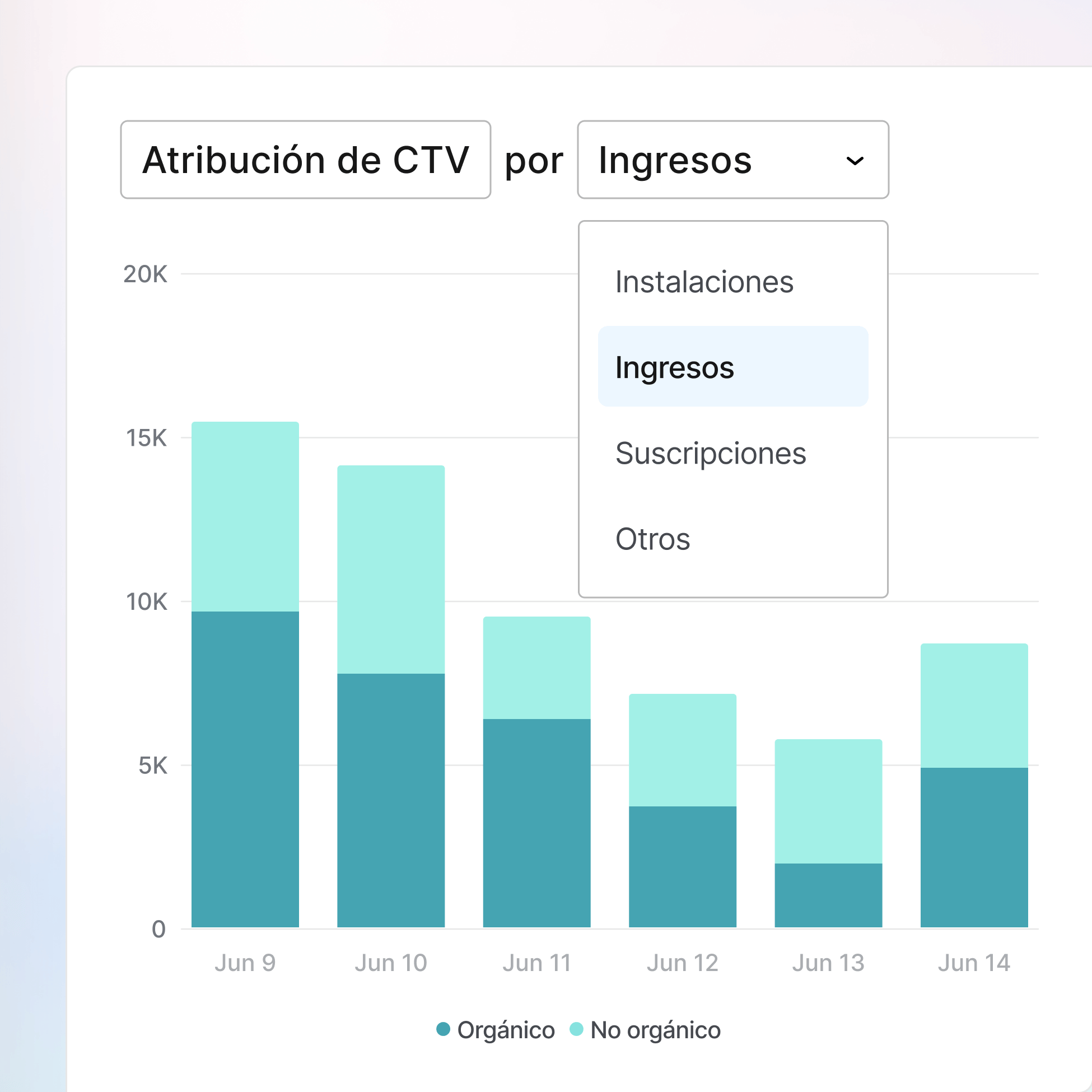 Muestra el verdadero impacto en ingresos de CTV