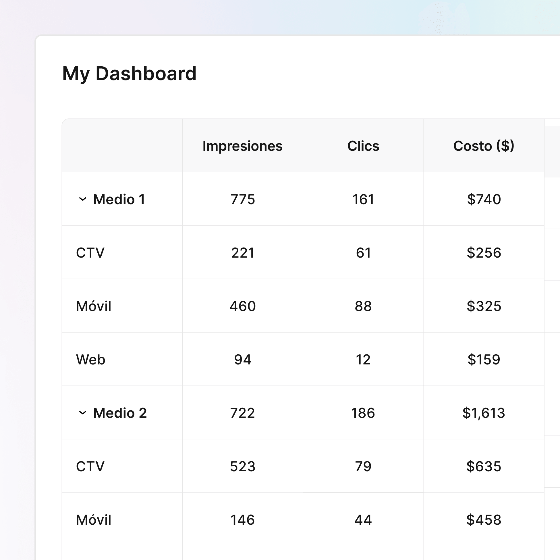 Unifica tu stack de medición